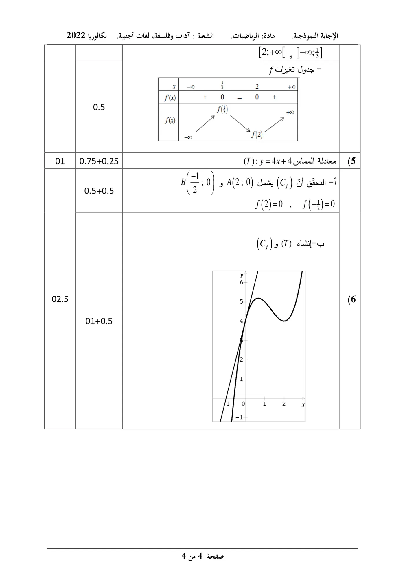 الصفحة 4 من 4