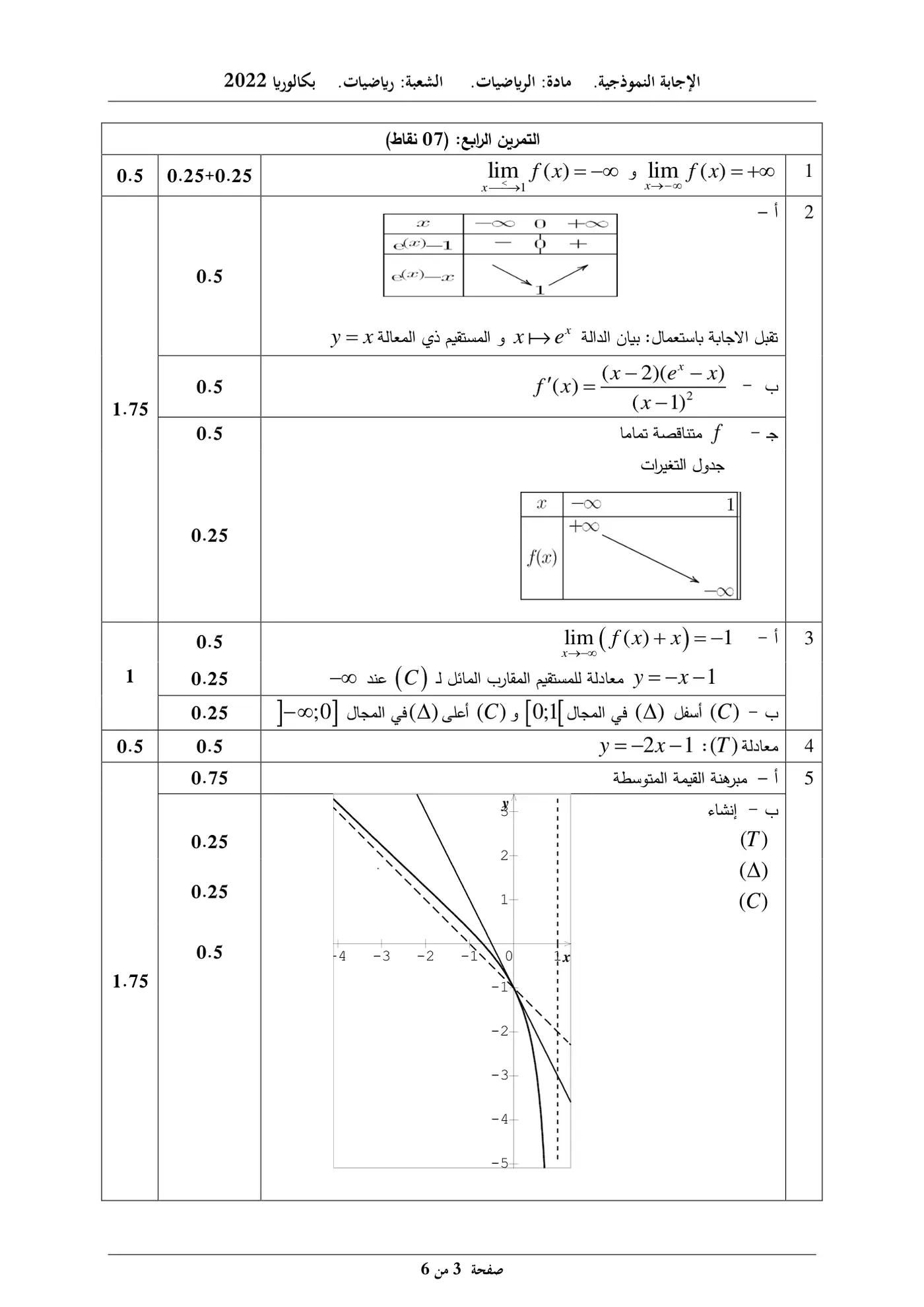 الصفحة 3 من 6