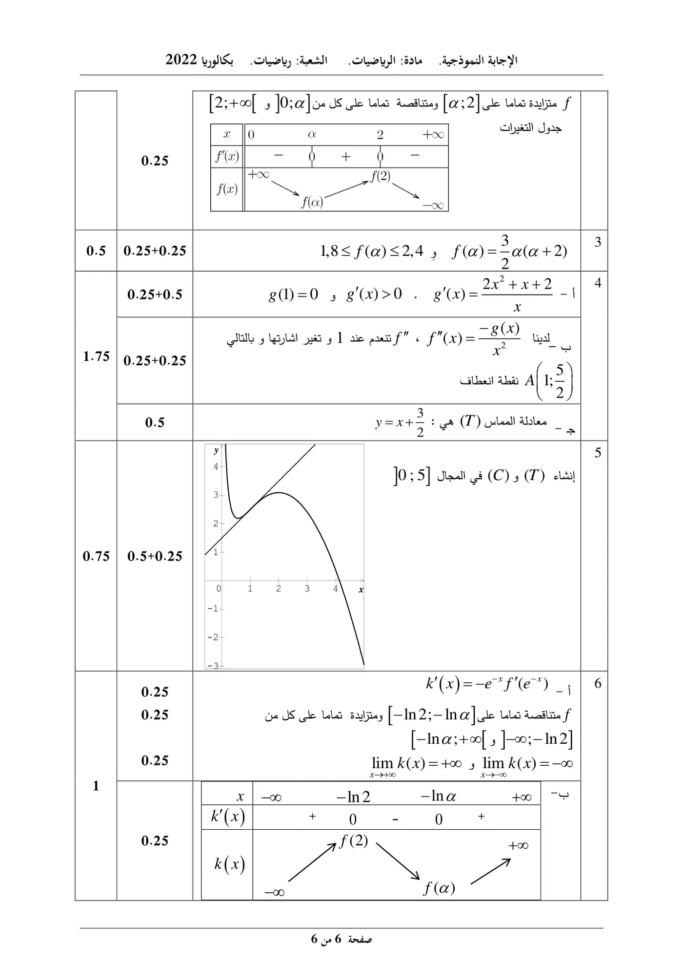 الصفحة 6 من 6