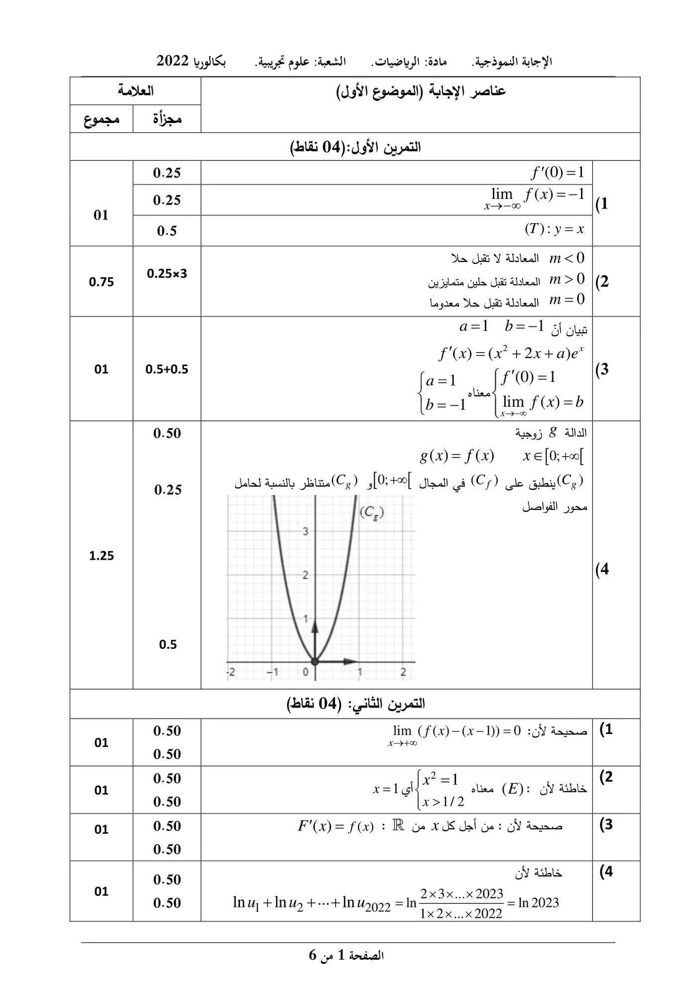 الصفحة 1 من 6