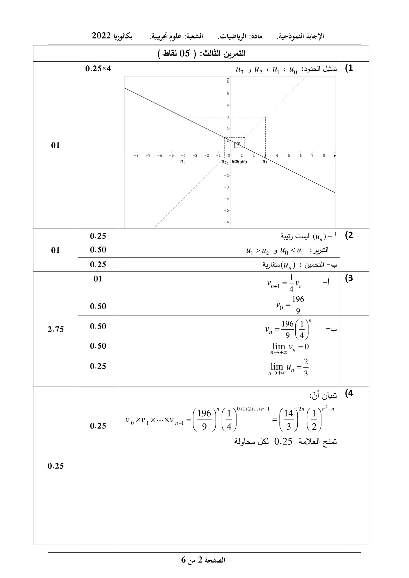 الصفحة 2 من 6