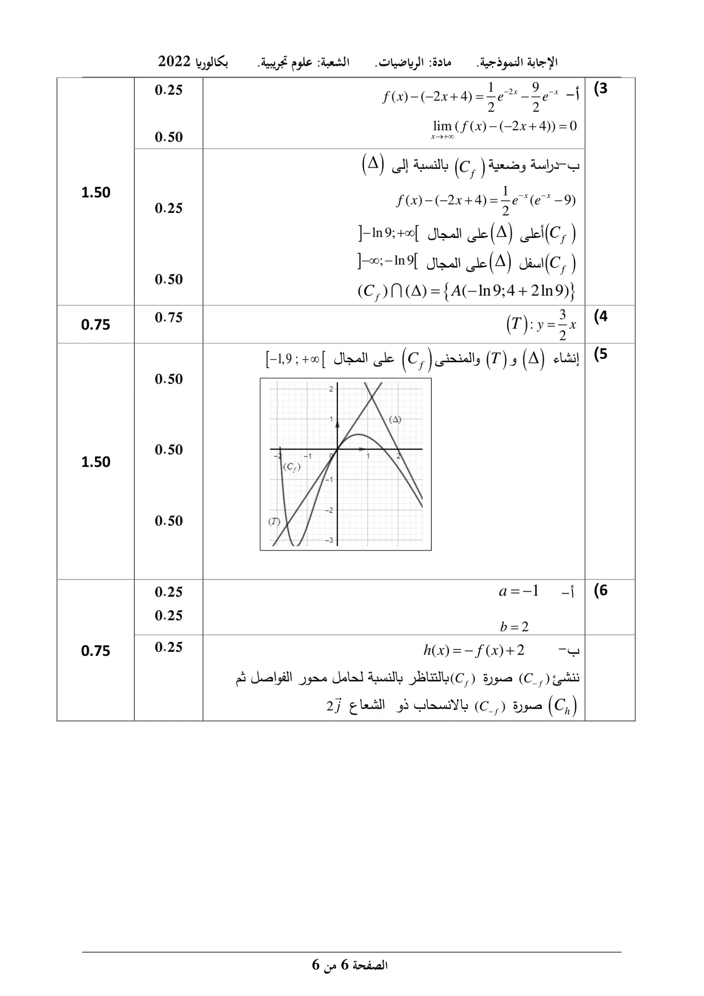 الصفحة 6 من 6