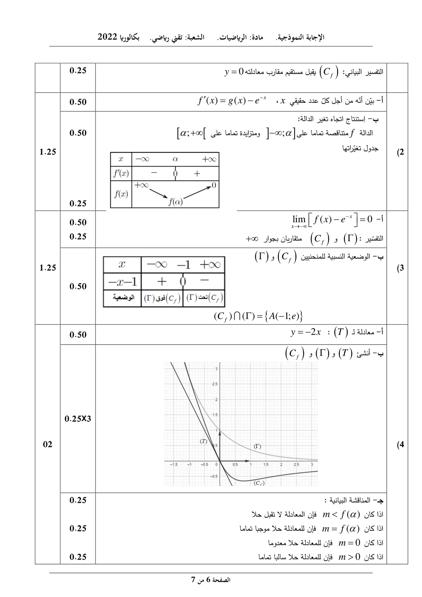 الصفحة 6 من 7