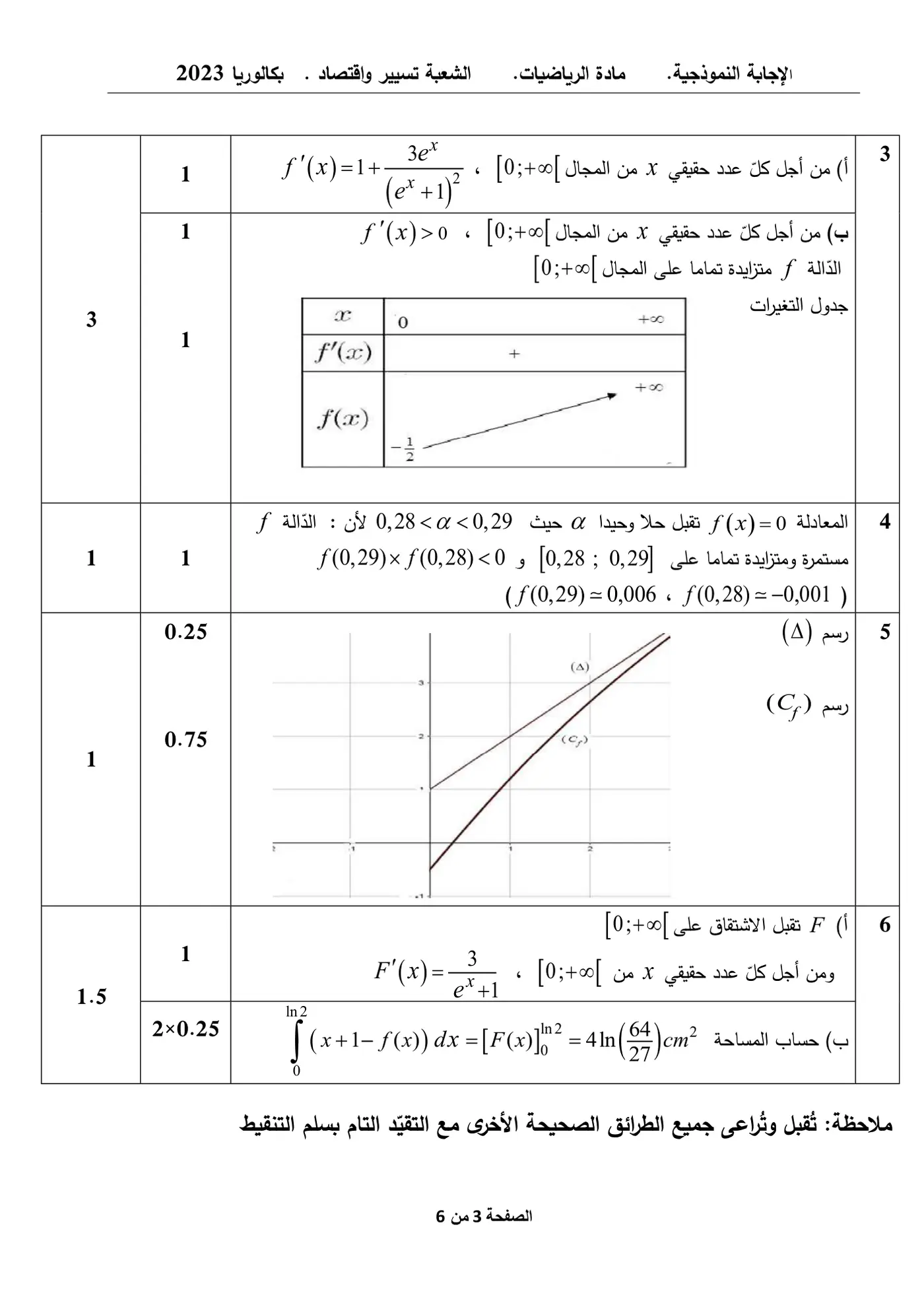 الصفحة 3 من 6