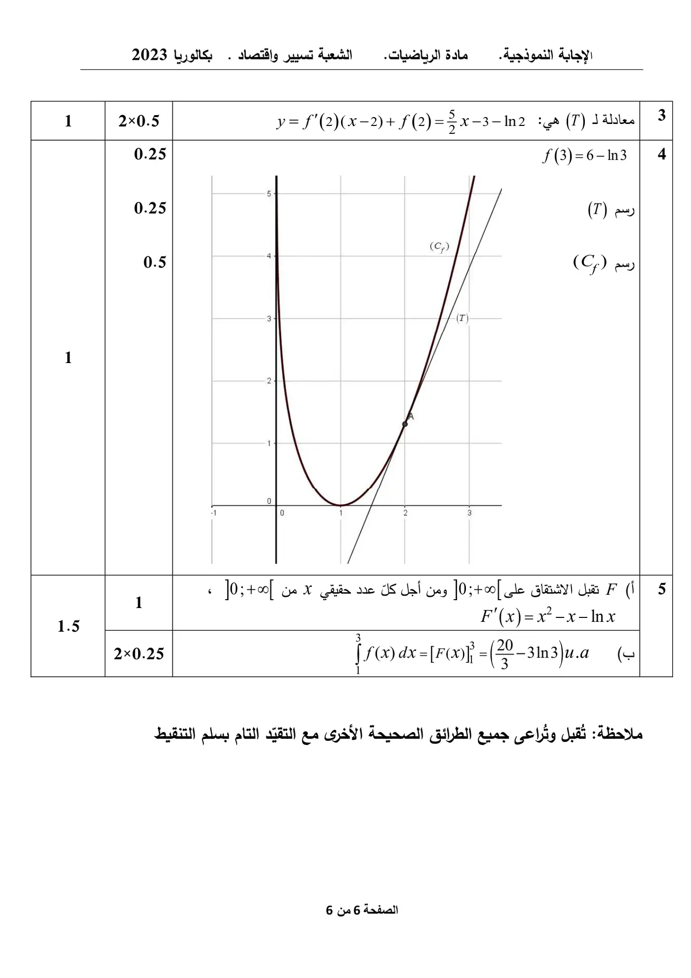 الصفحة 6 من 6