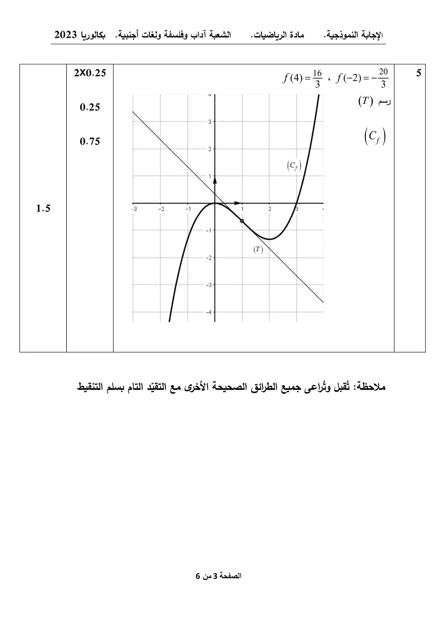 الصفحة 3 من 6
