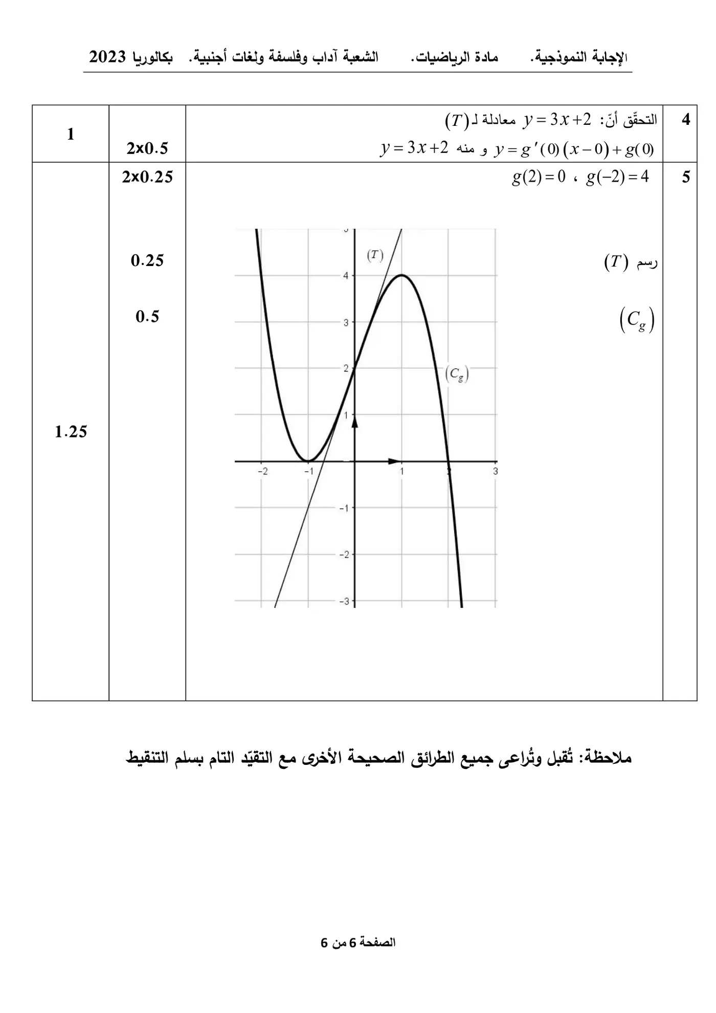 الصفحة 6 من 6