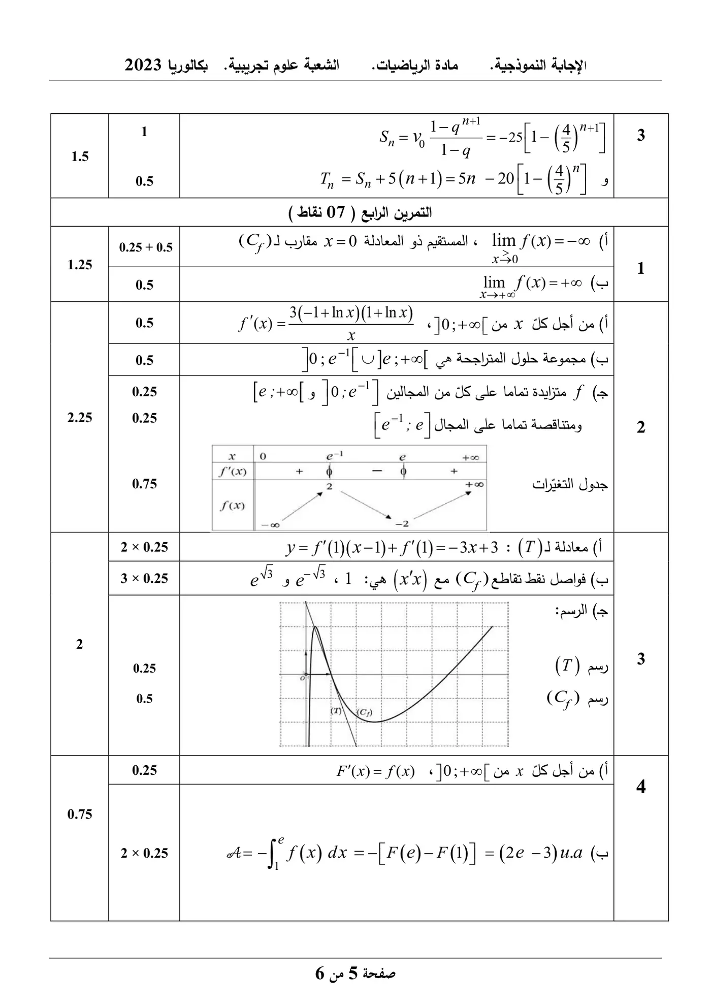 الصفحة 5 من 6