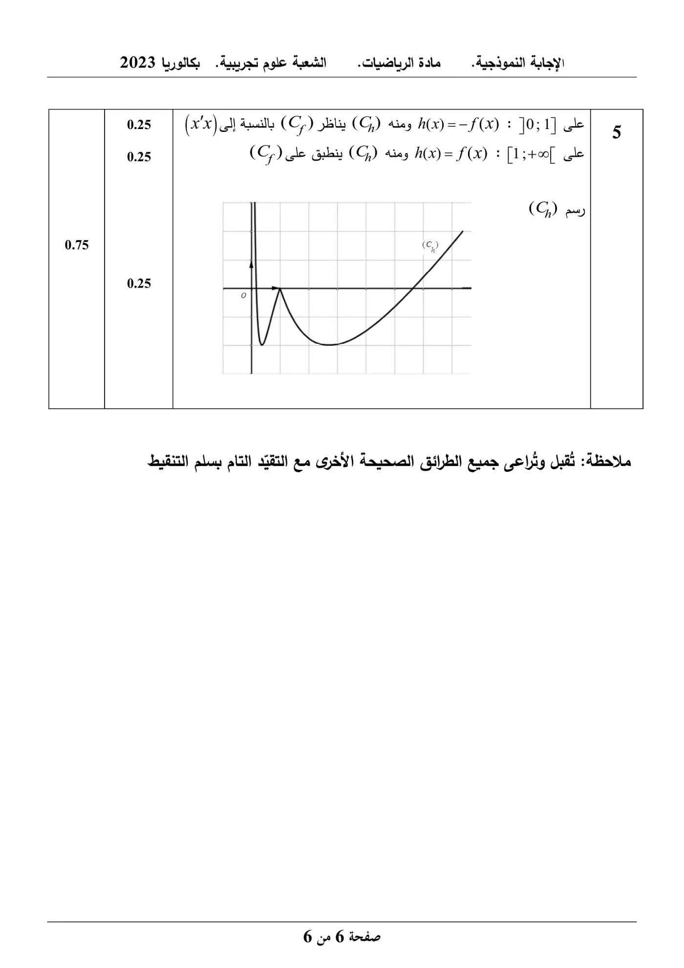 الصفحة 6 من 6