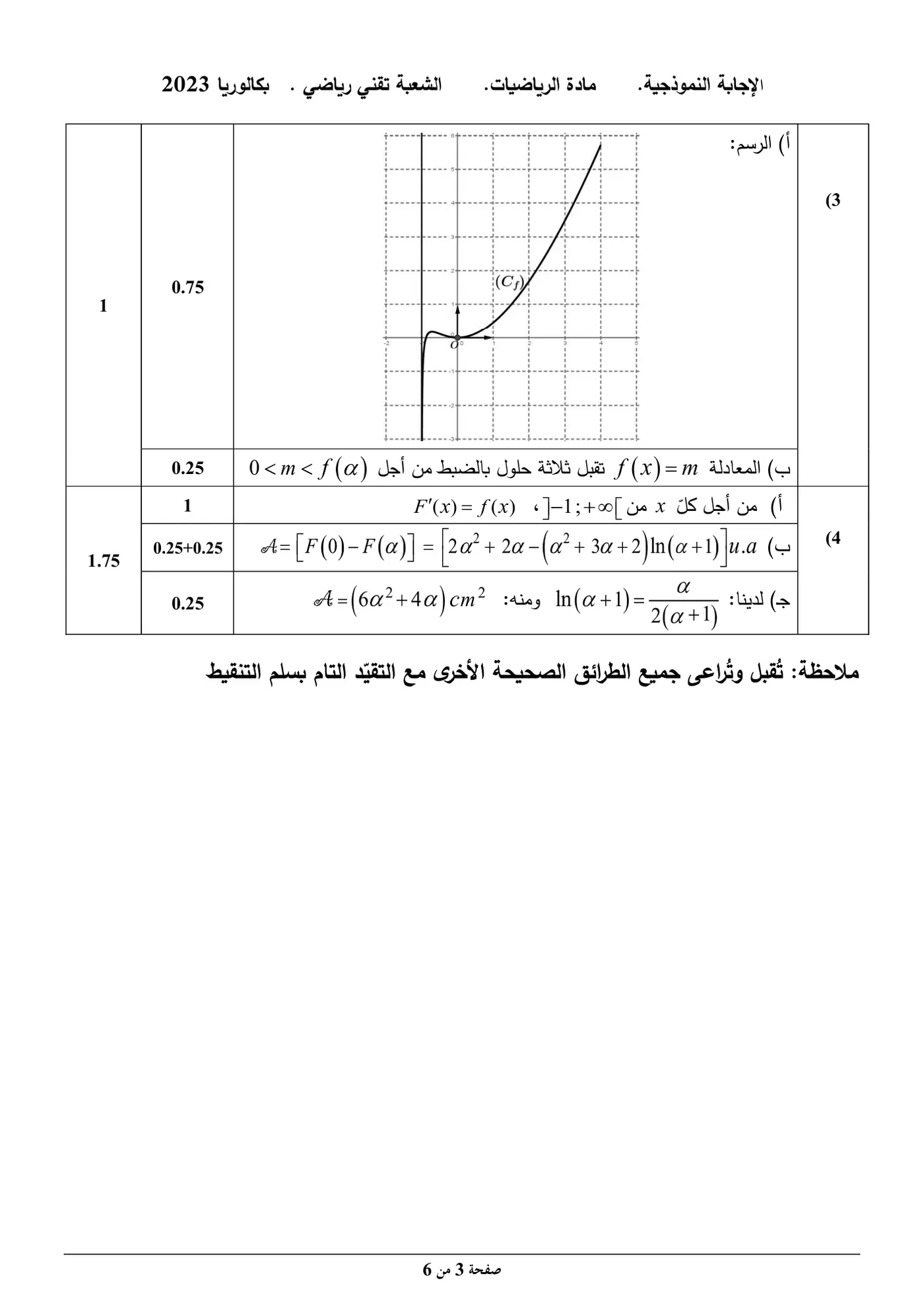 الصفحة 3 من 6