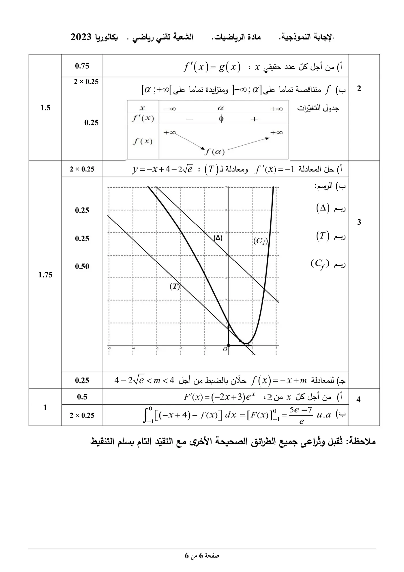 الصفحة 6 من 6