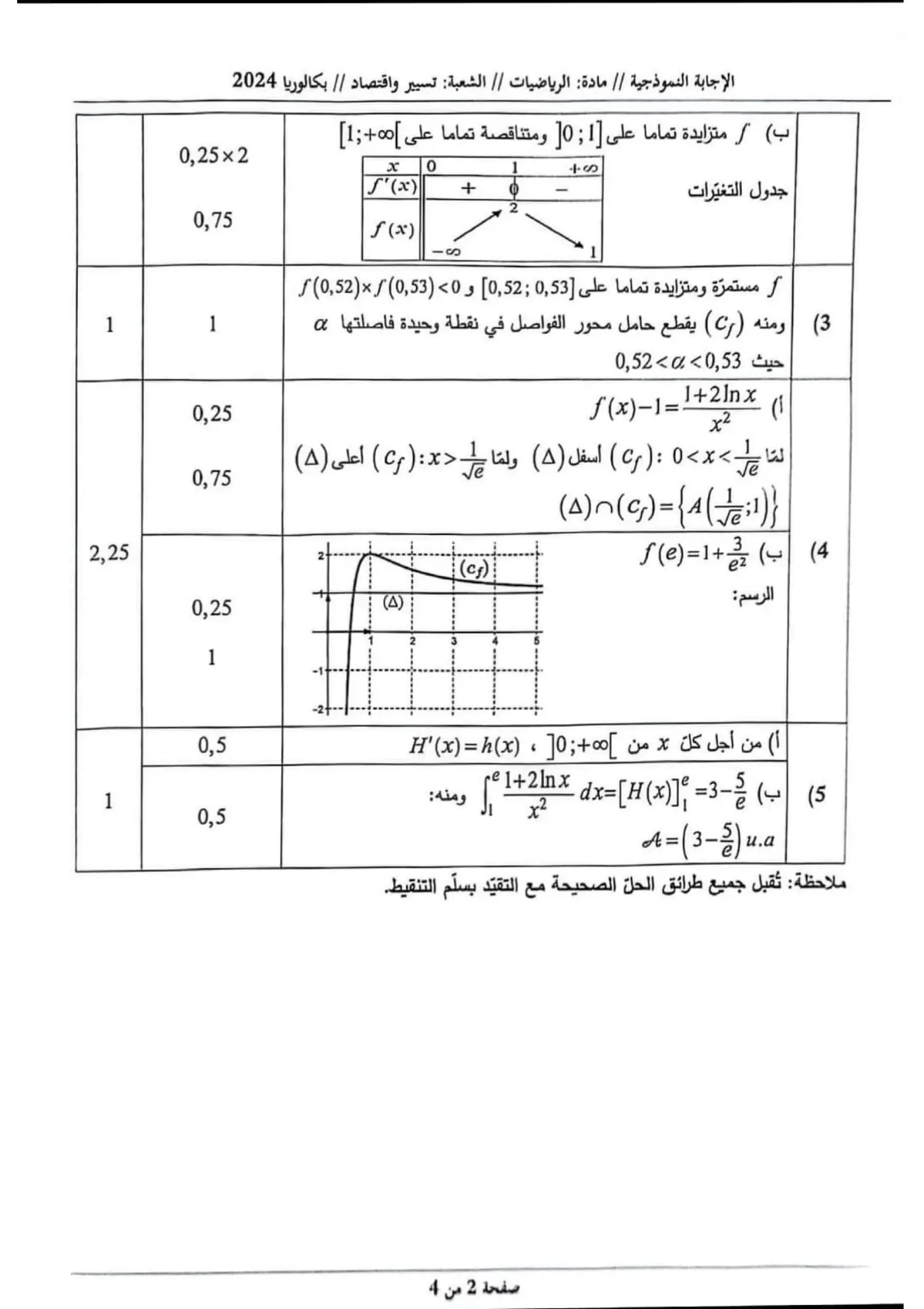 الصفحة 2 من 4