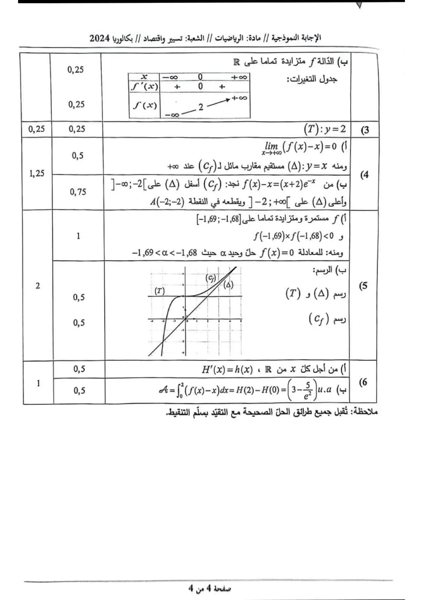 الصفحة 4 من 4