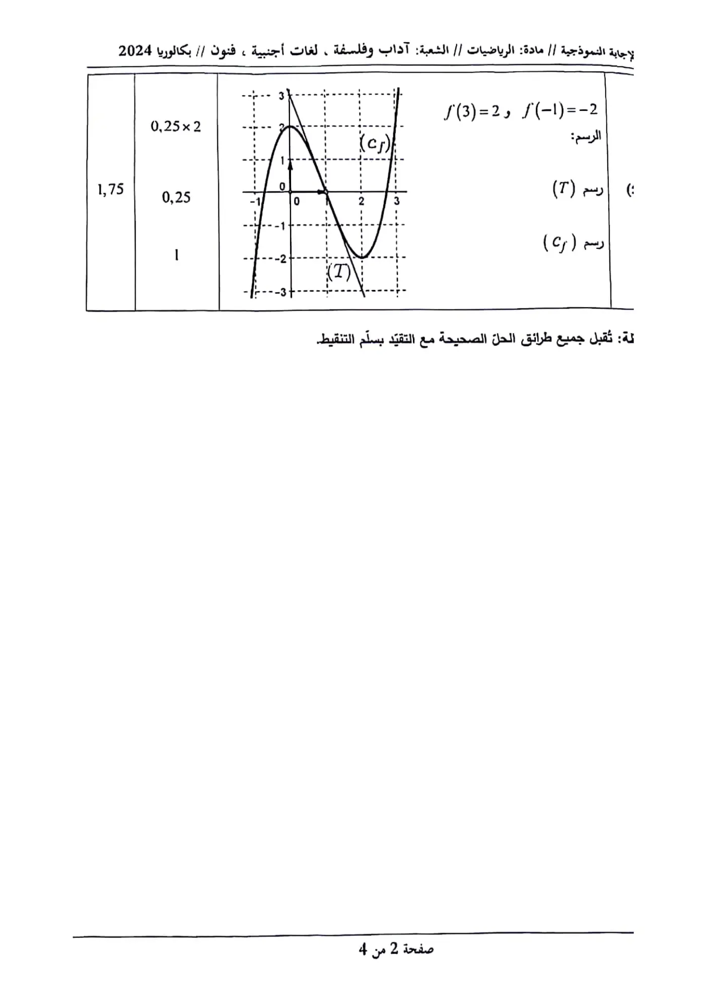 الصفحة 2 من 4