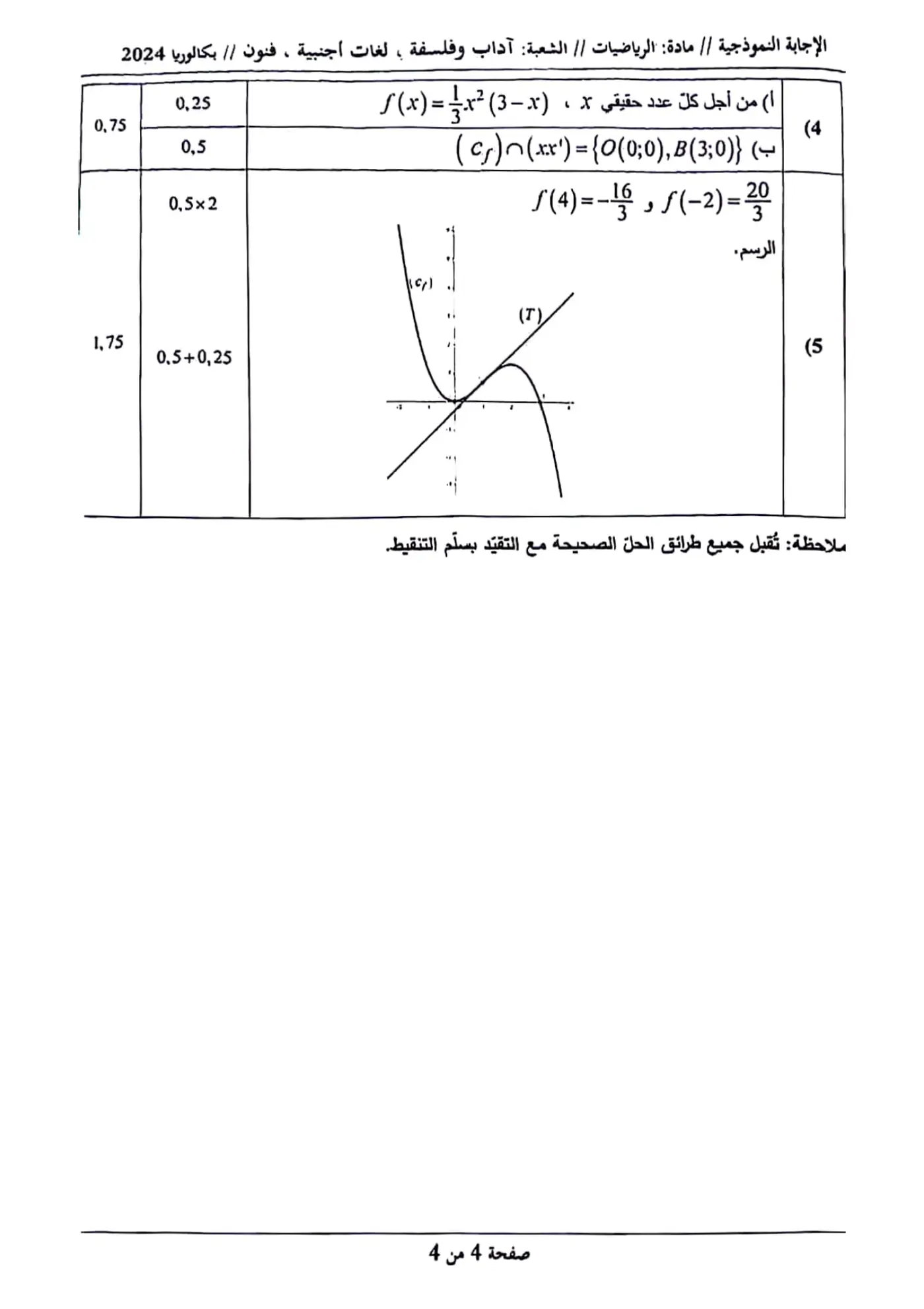 الصفحة 4 من 4