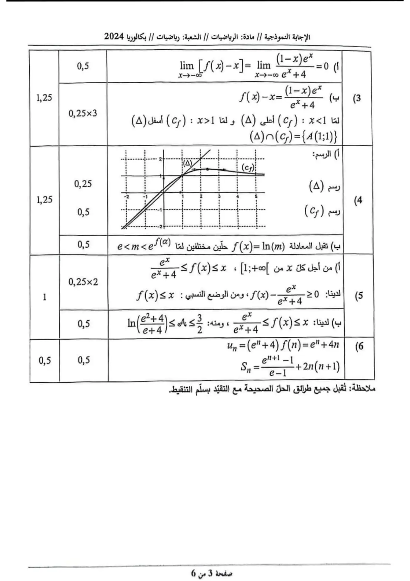 الصفحة 3 من 6