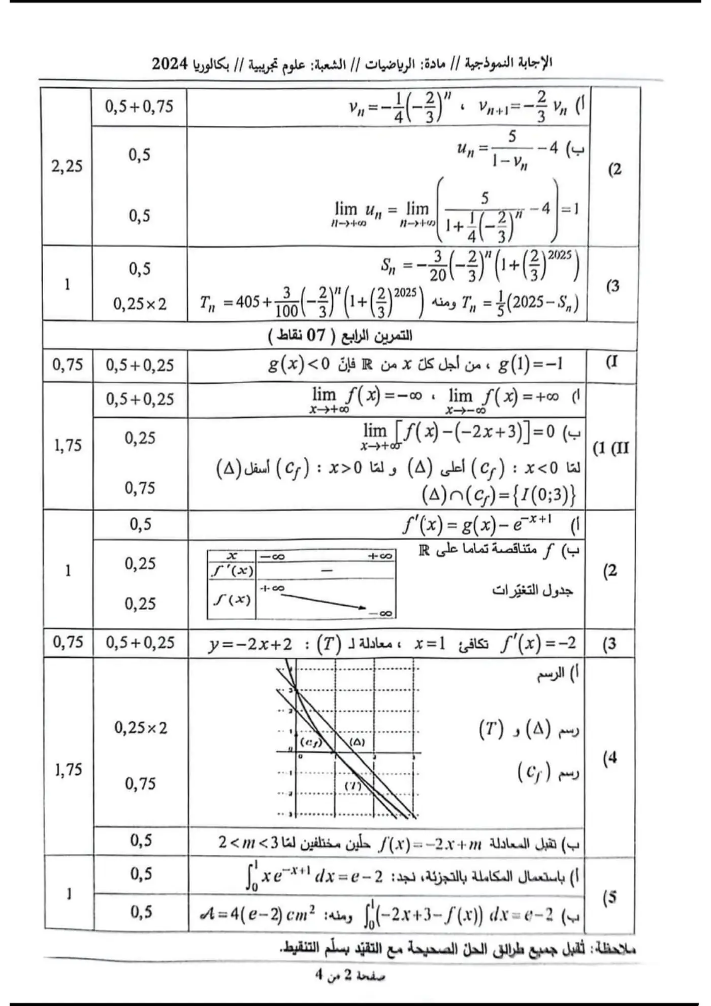 الصفحة 2 من 4