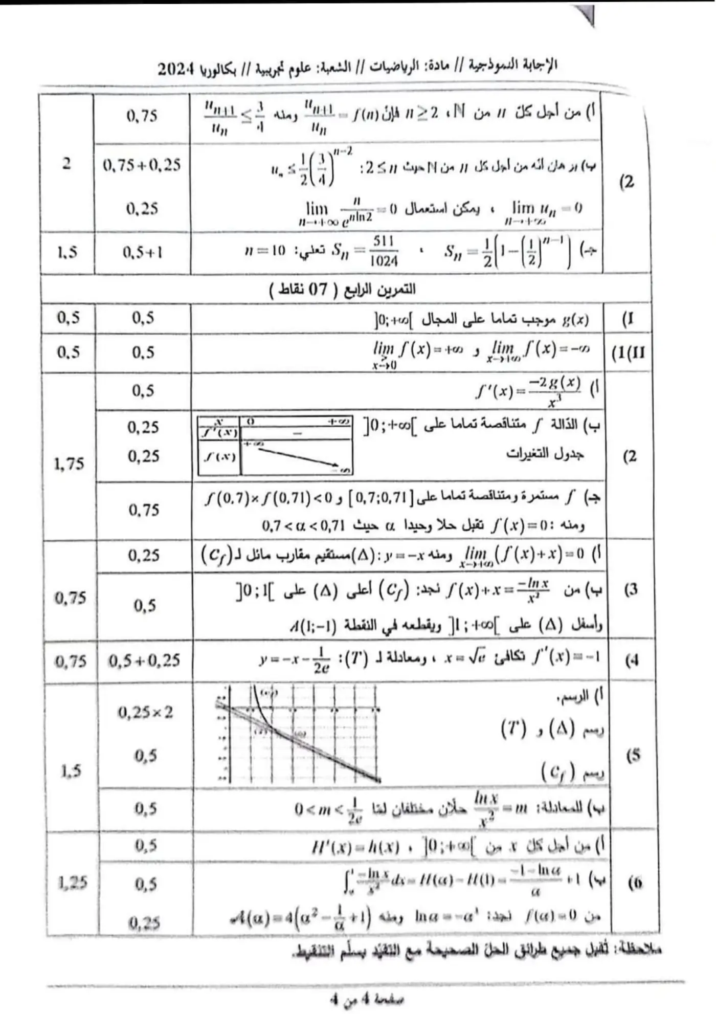 الصفحة 4 من 4