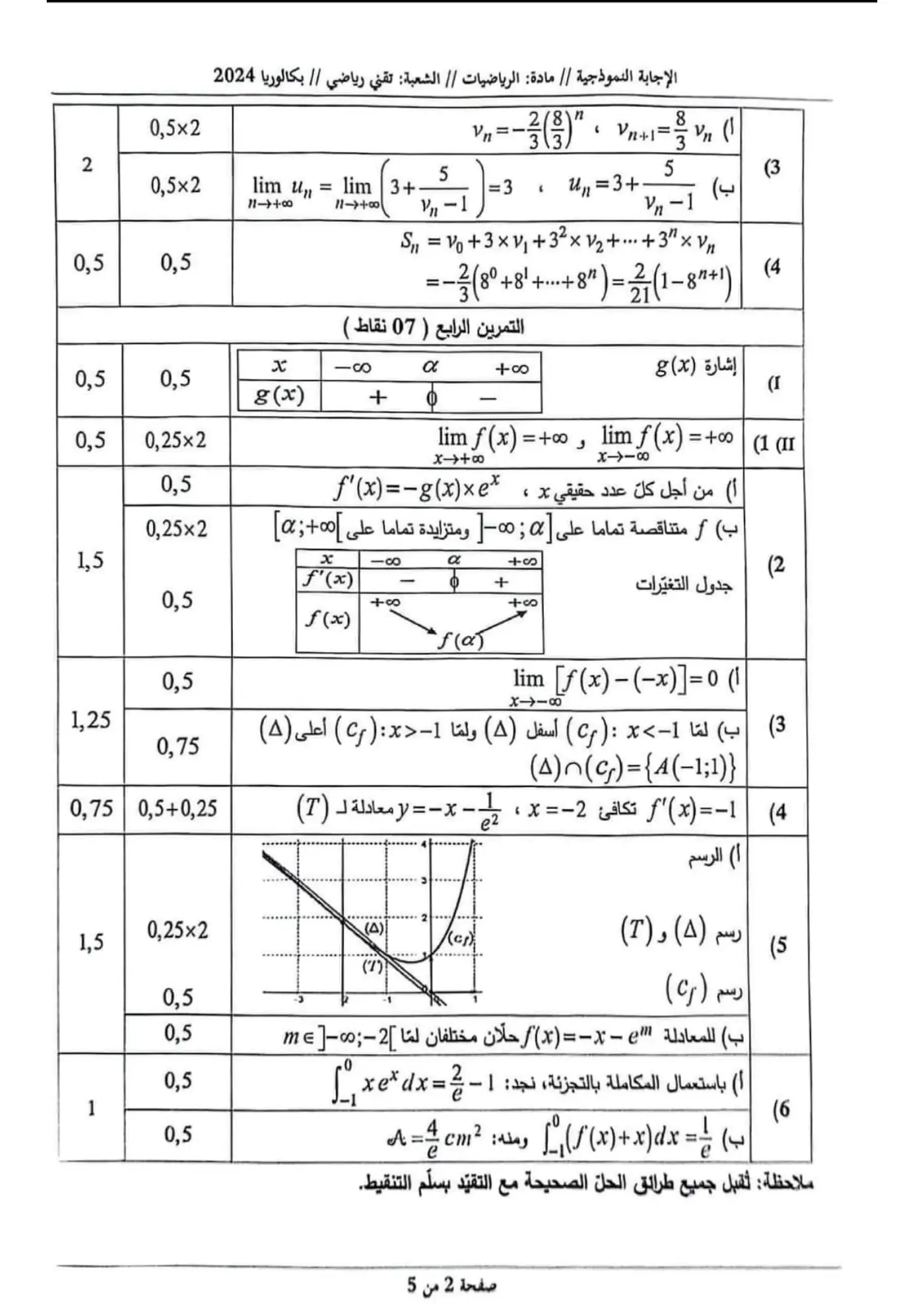 الصفحة 2 من 5