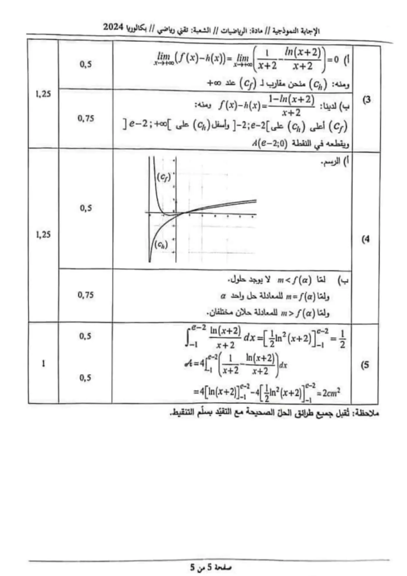 الصفحة 5 من 5