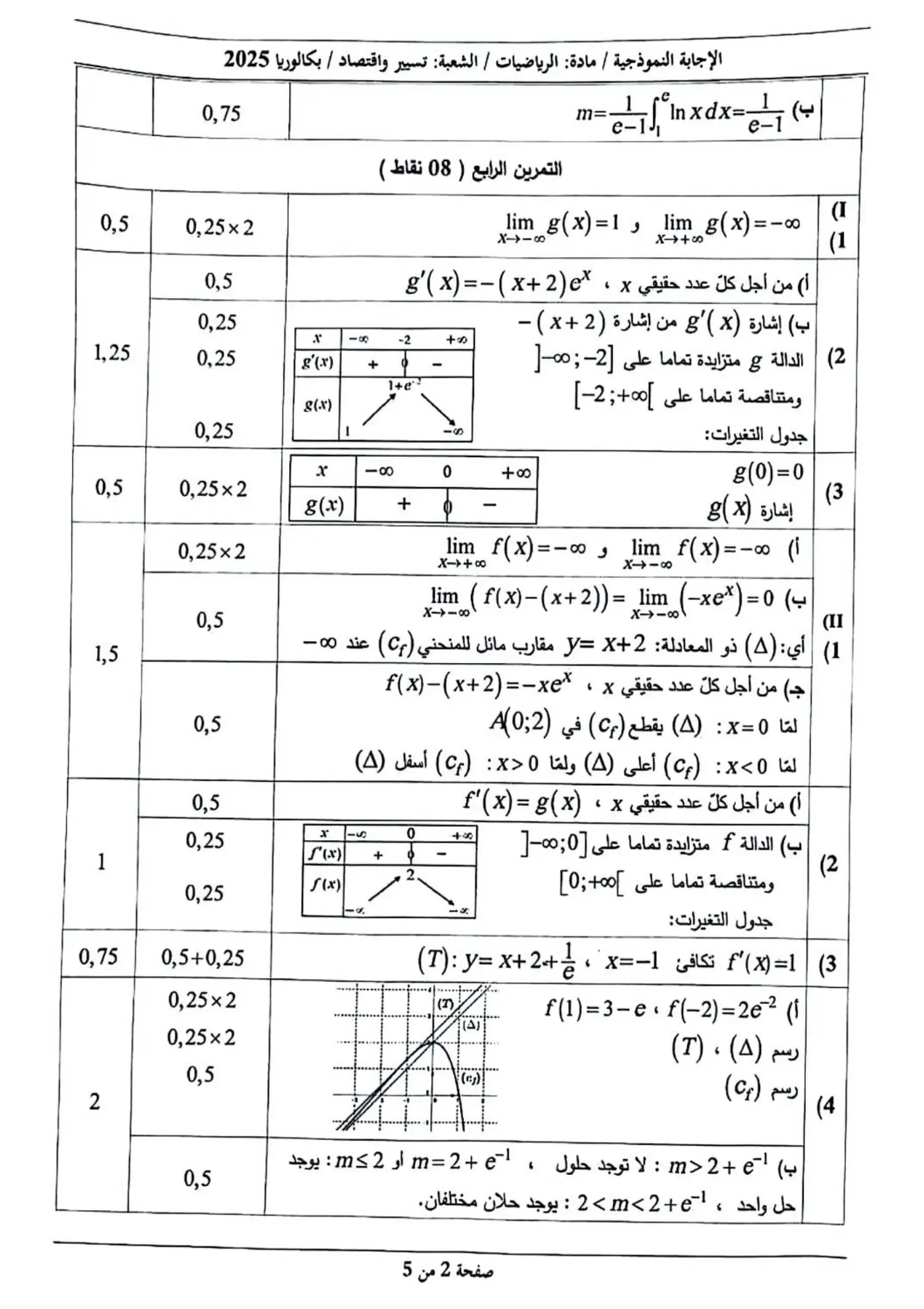 الصفحة 2 من 7