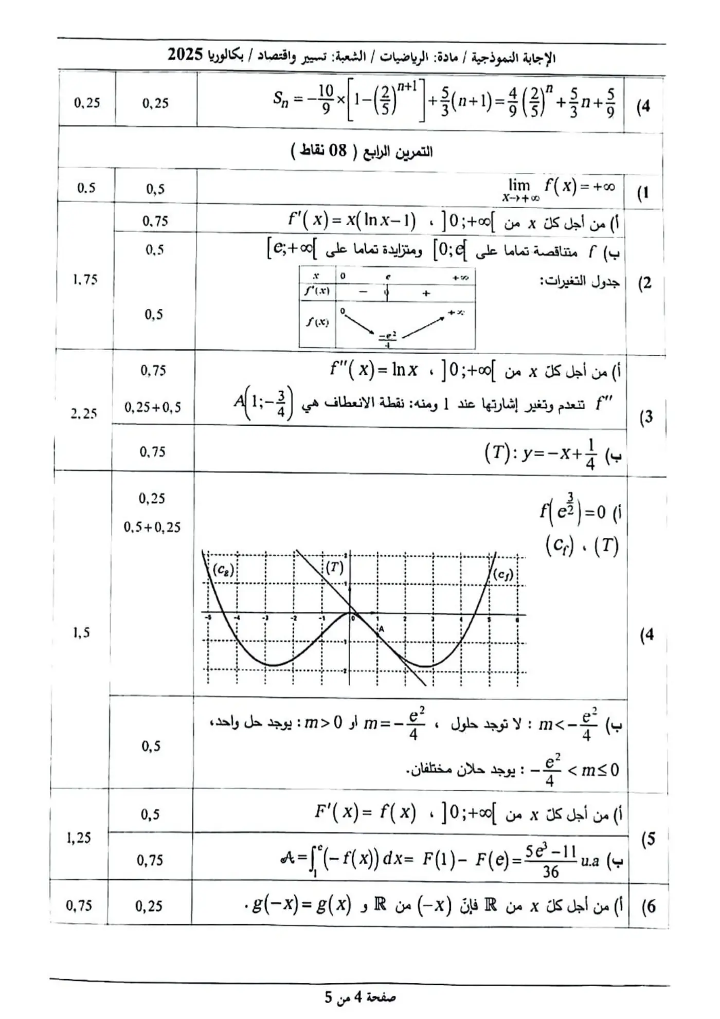 الصفحة 4 من 7