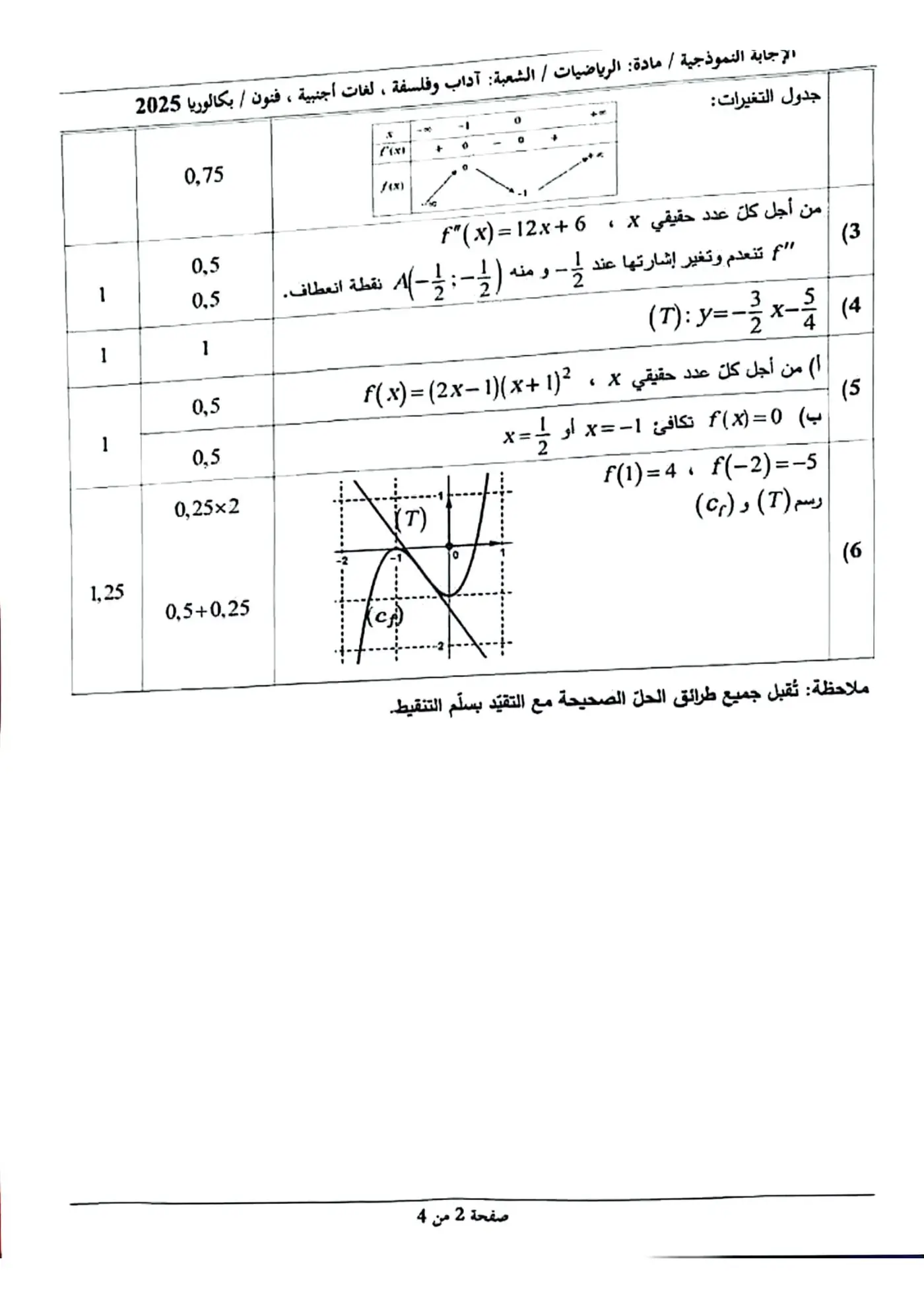 الصفحة 2 من 4