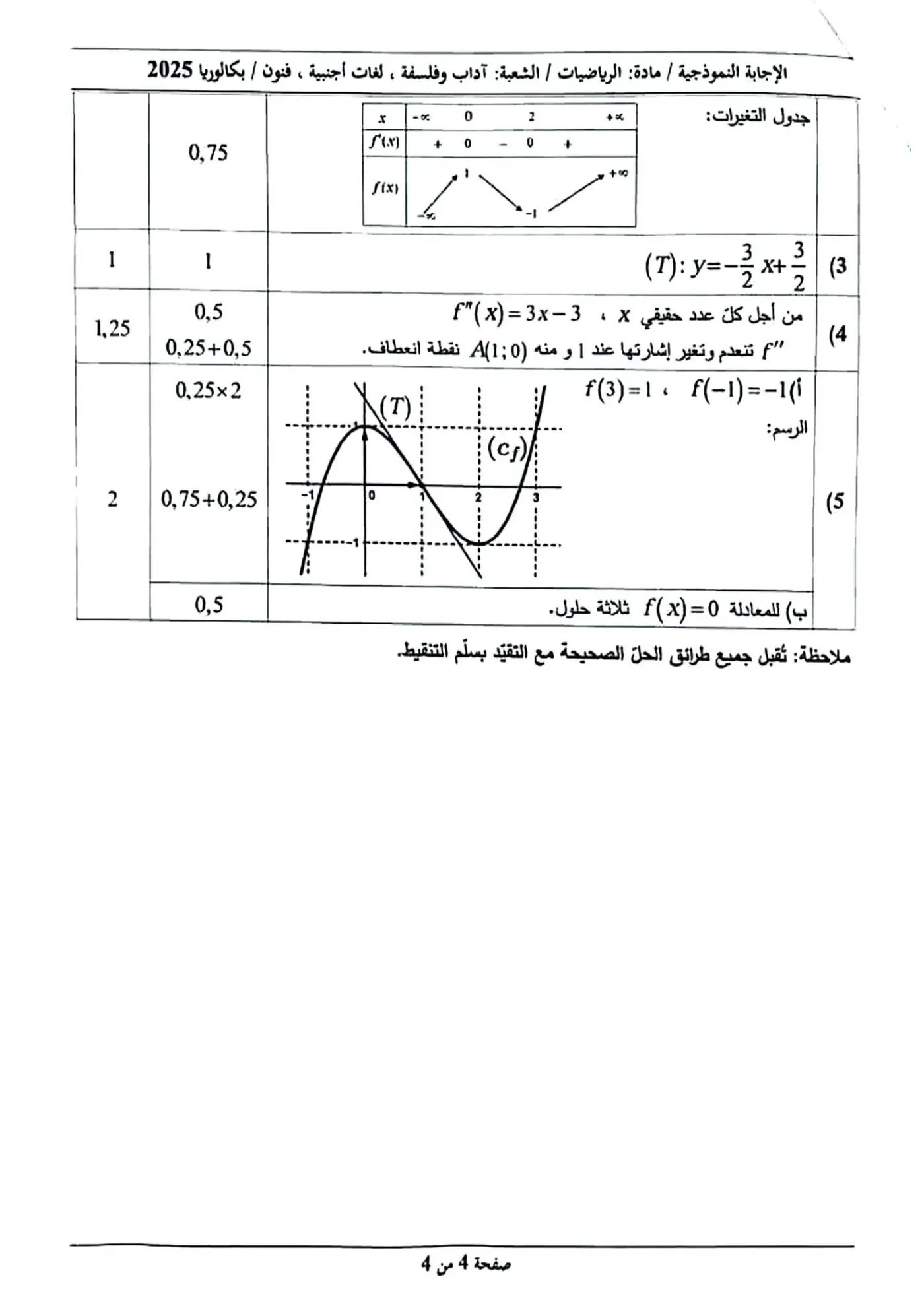 الصفحة 4 من 4