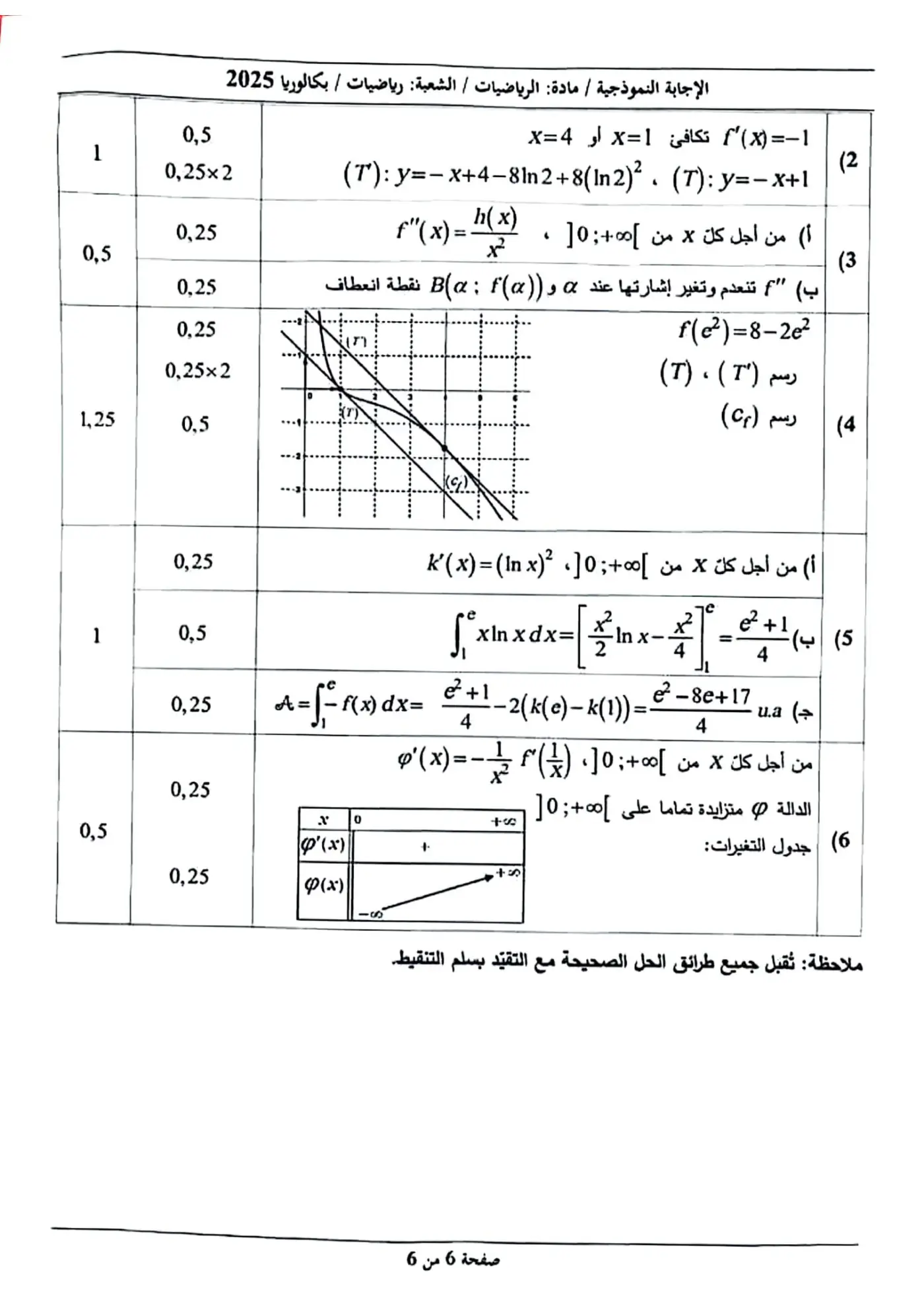 الصفحة 6 من 6