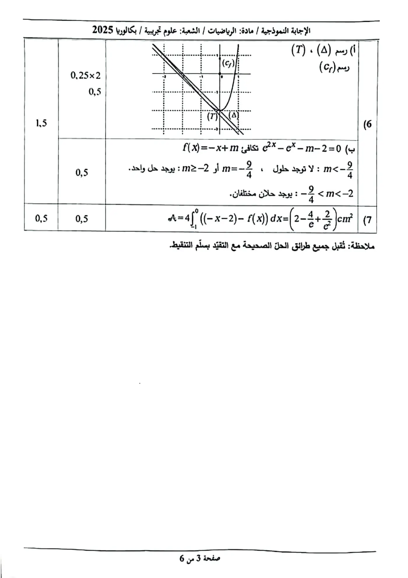 الصفحة 3 من 6