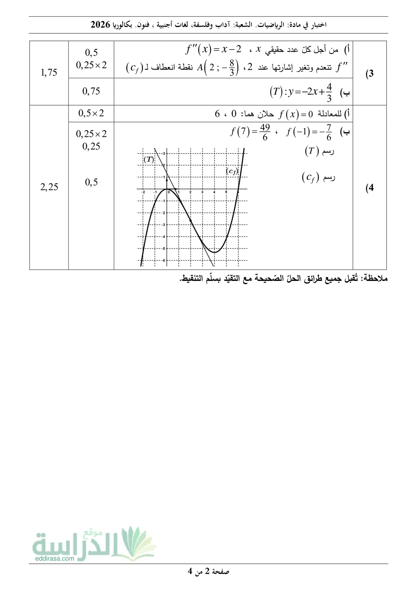 الصفحة 2 من 4