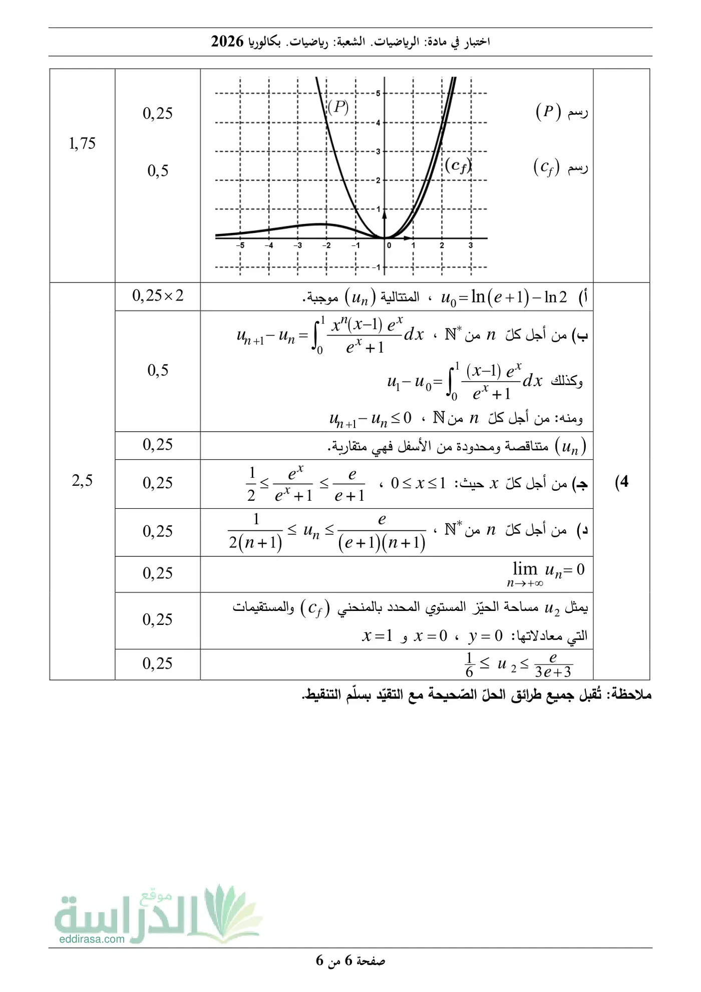 الصفحة 6 من 6