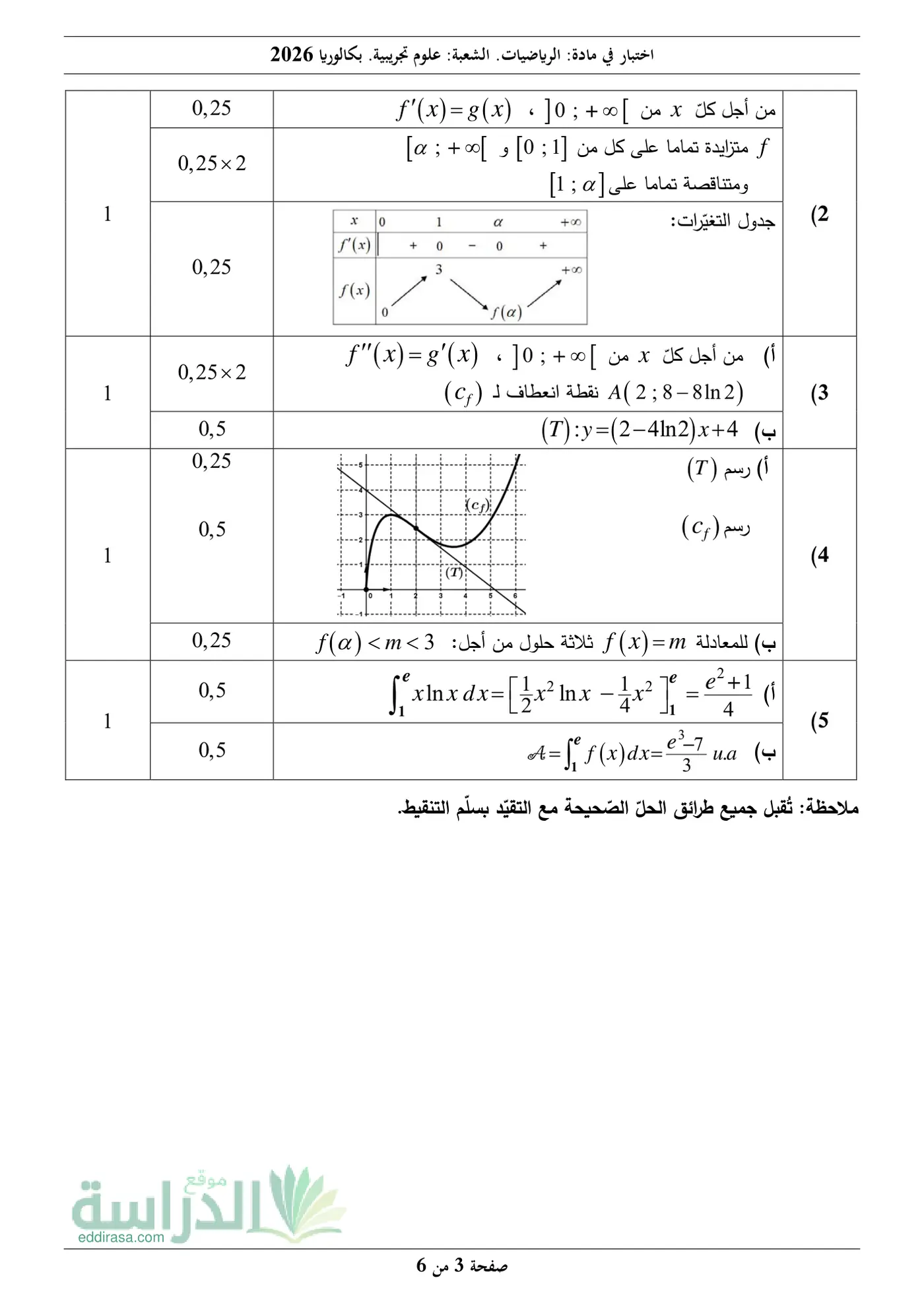 الصفحة 3 من 6