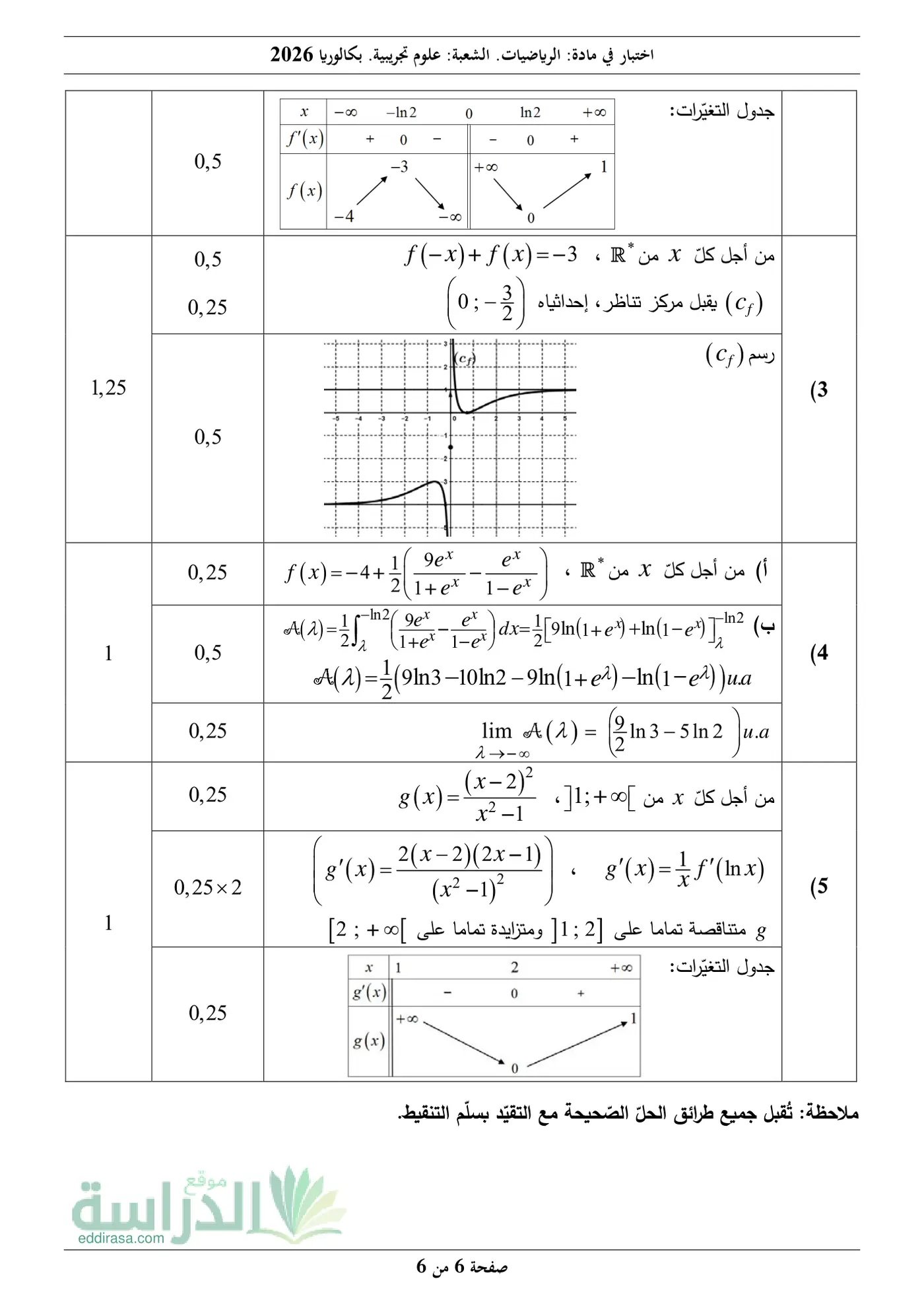 الصفحة 6 من 6