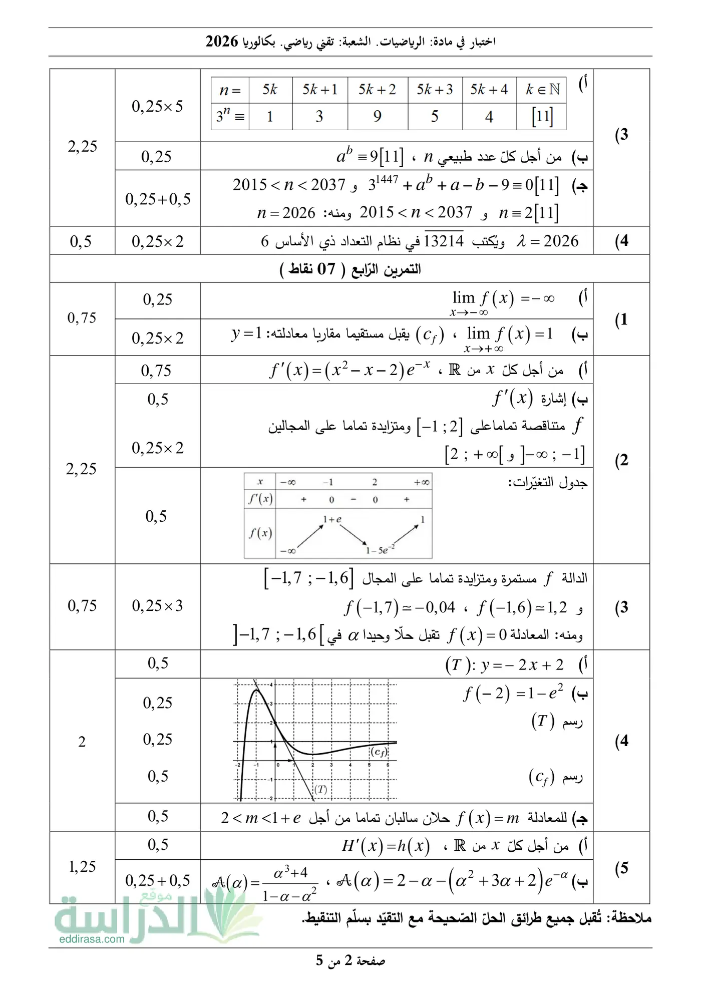 الصفحة 2 من 5