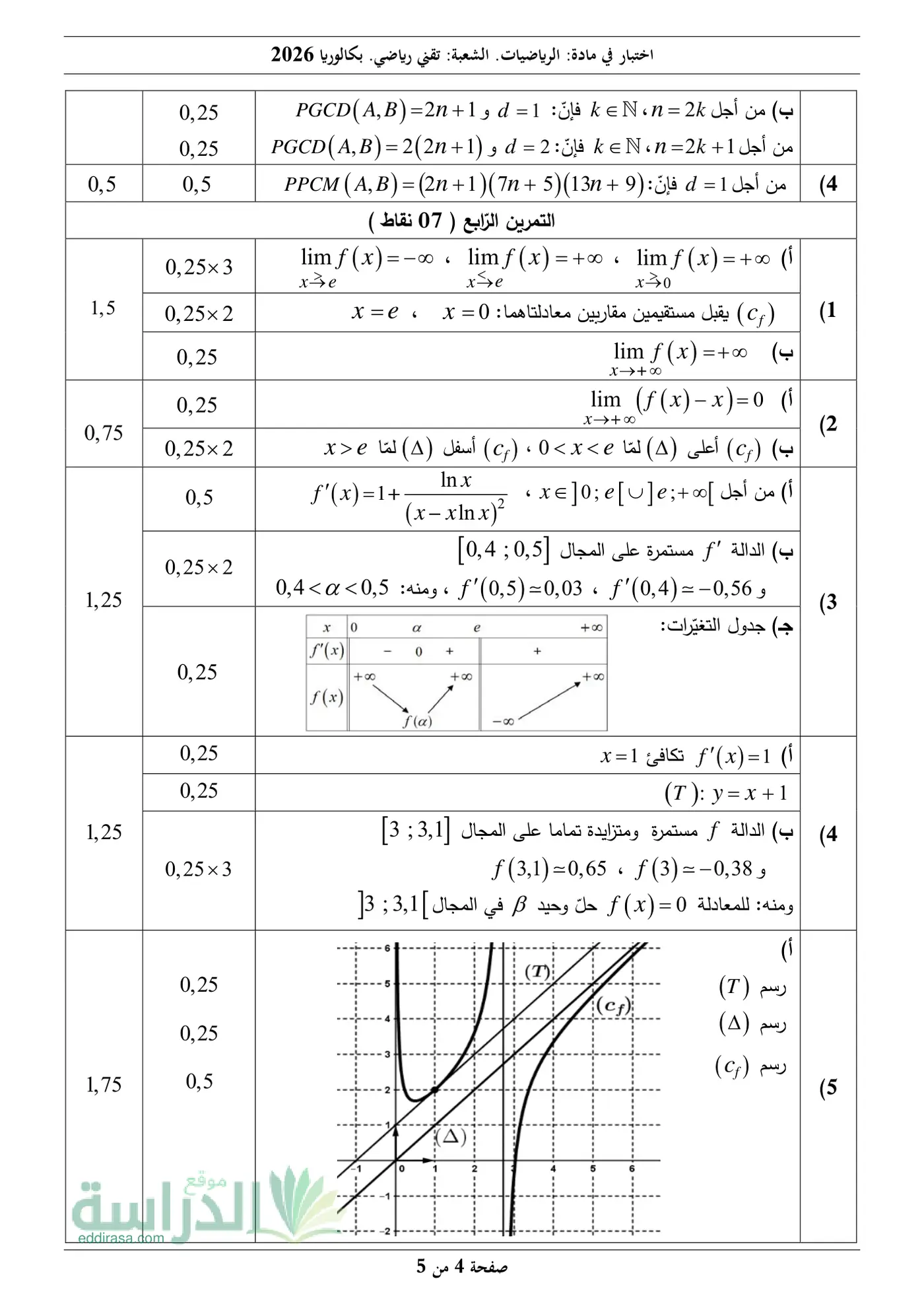 الصفحة 4 من 5