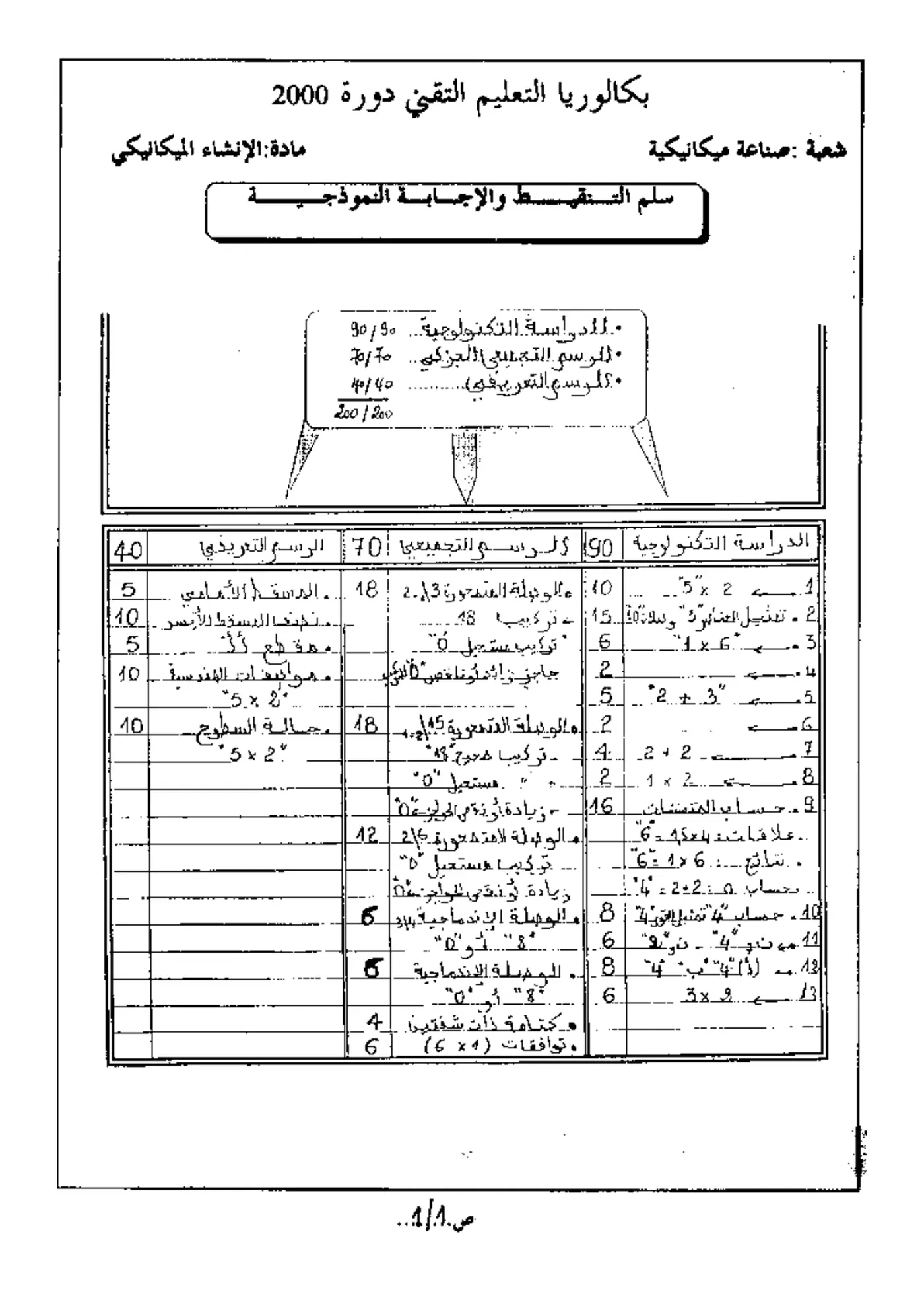 الصفحة 1 من 4