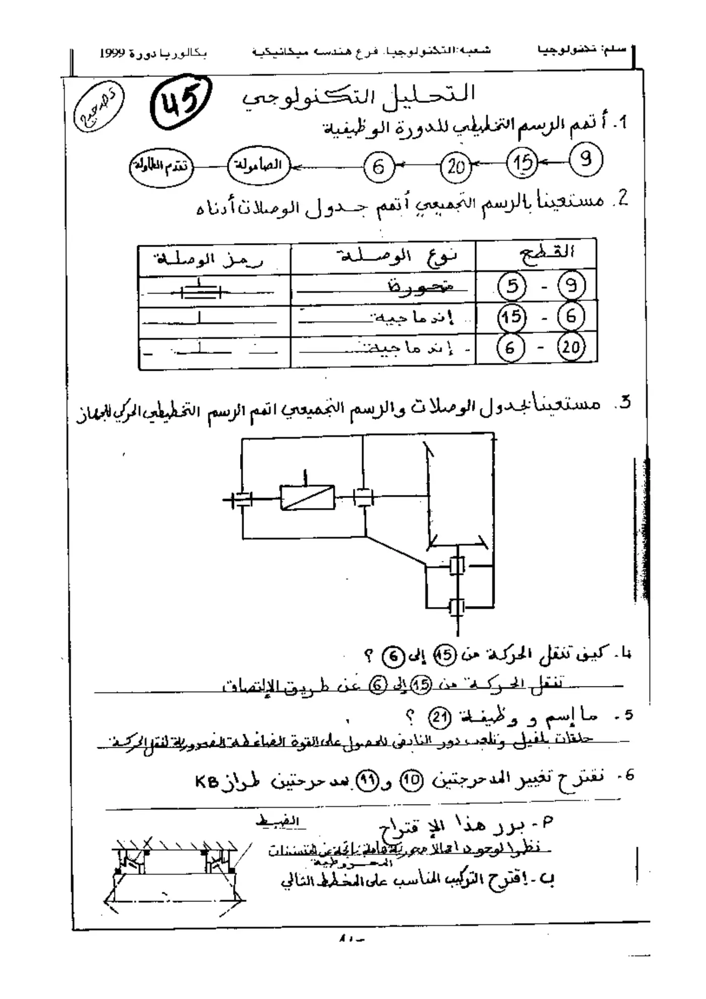 الصفحة 1 من 7