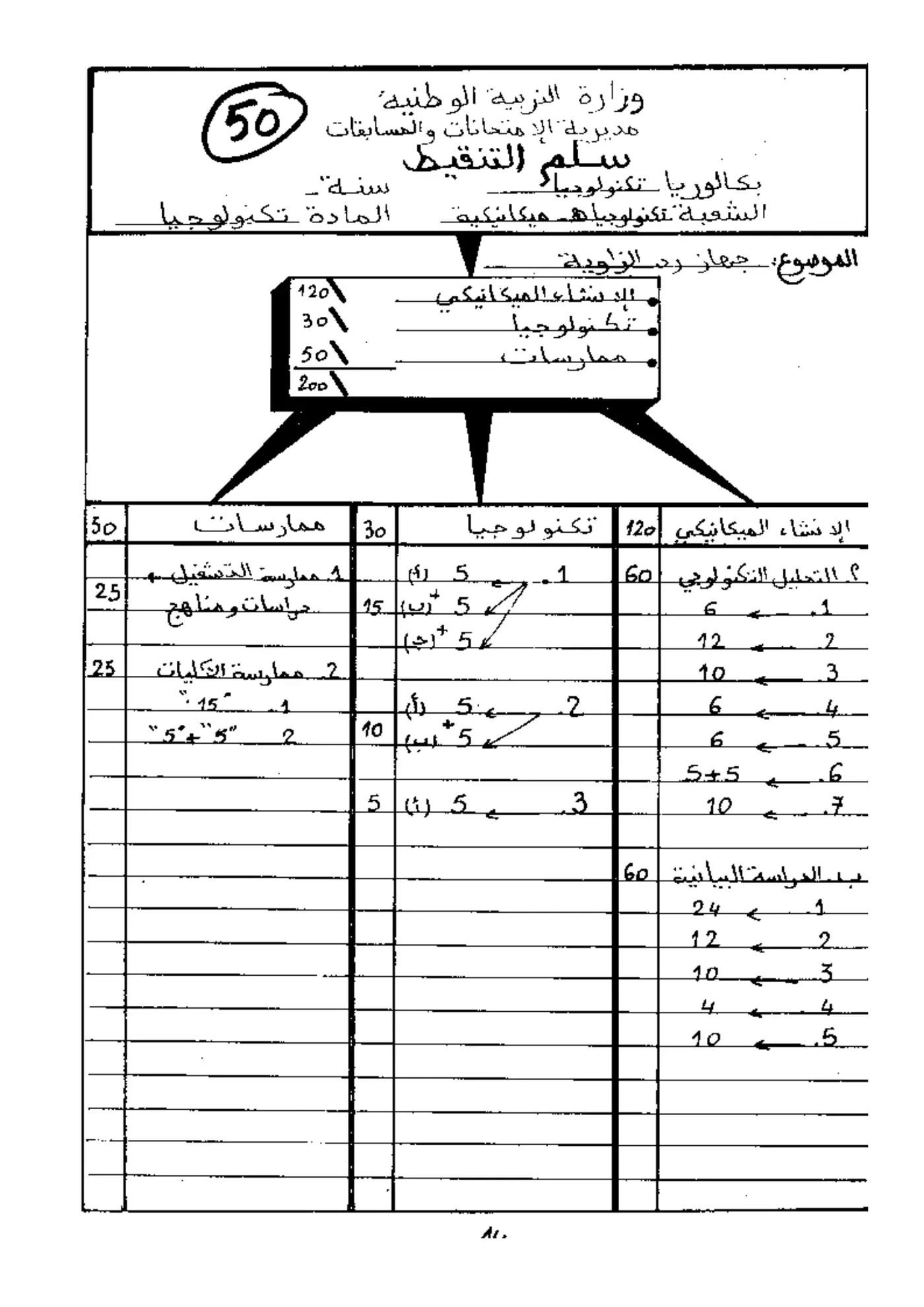 الصفحة 7 من 7