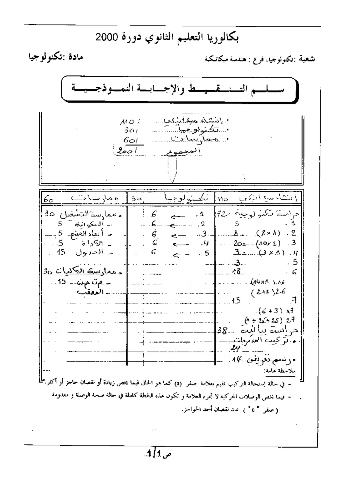 الصفحة 1 من 7