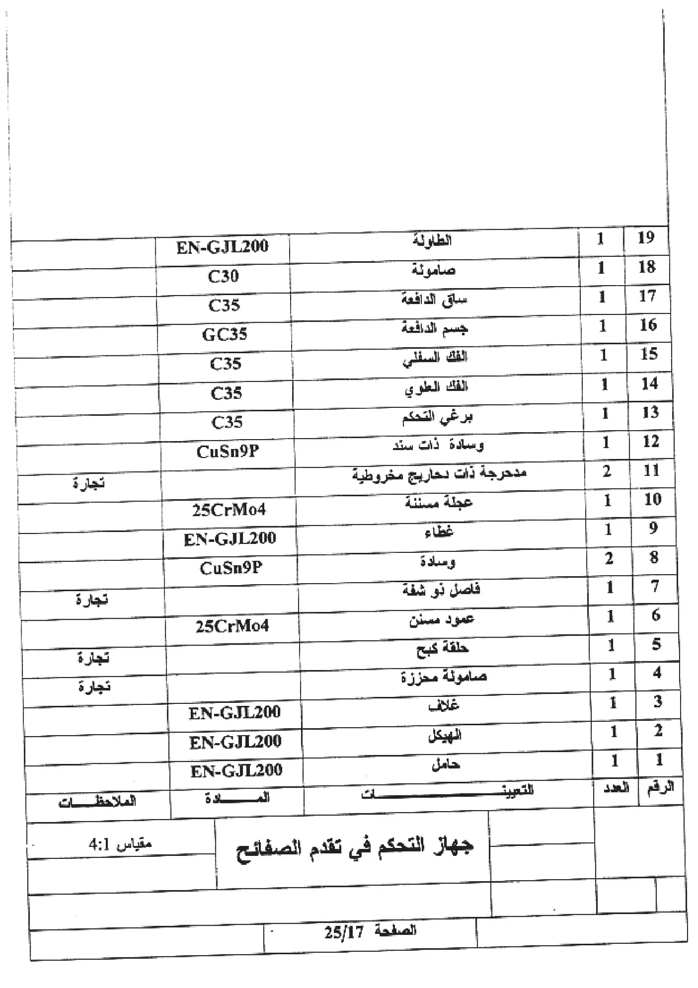 الصفحة 17 من 25