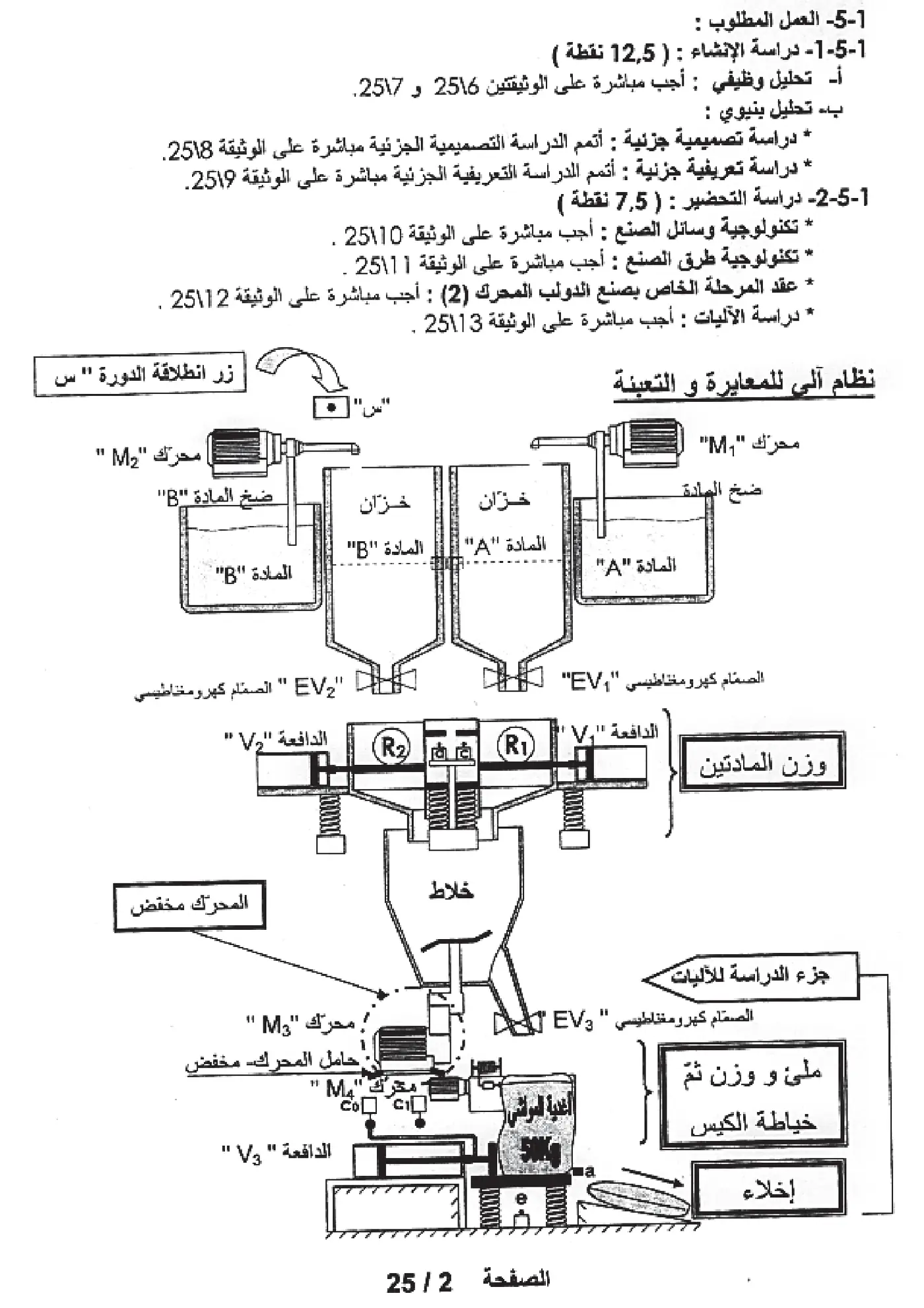 الصفحة 2 من 25