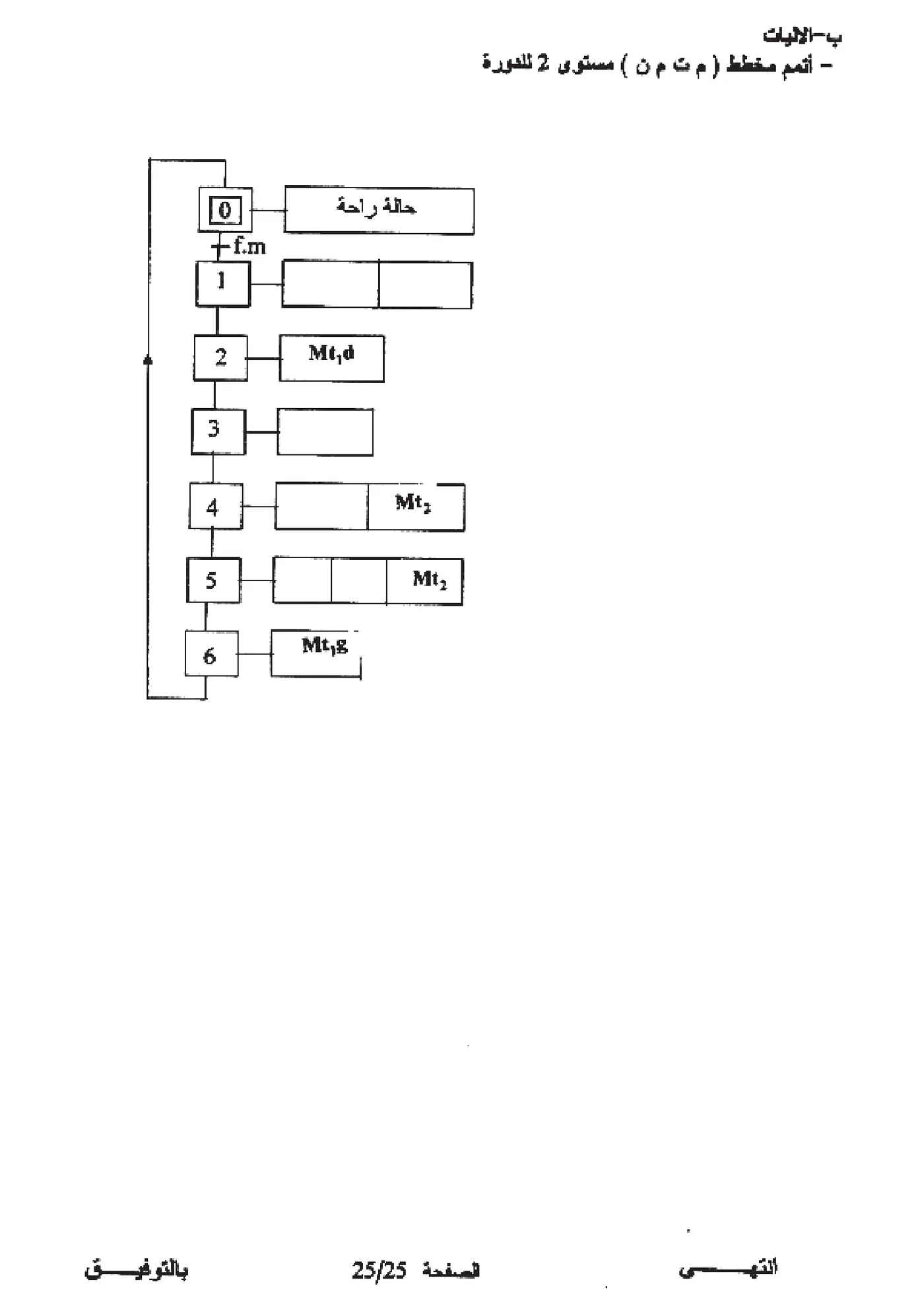 الصفحة 25 من 25