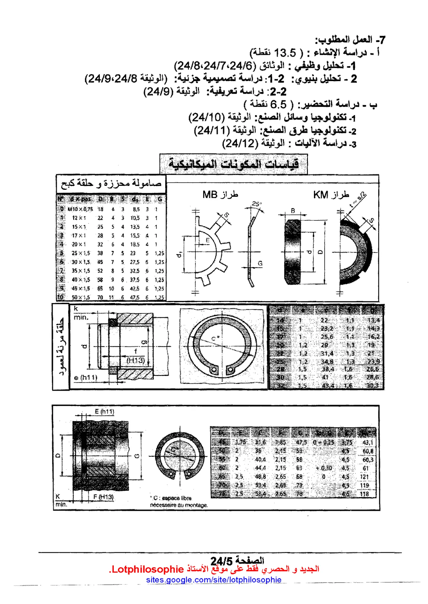 الصفحة 5 من 24