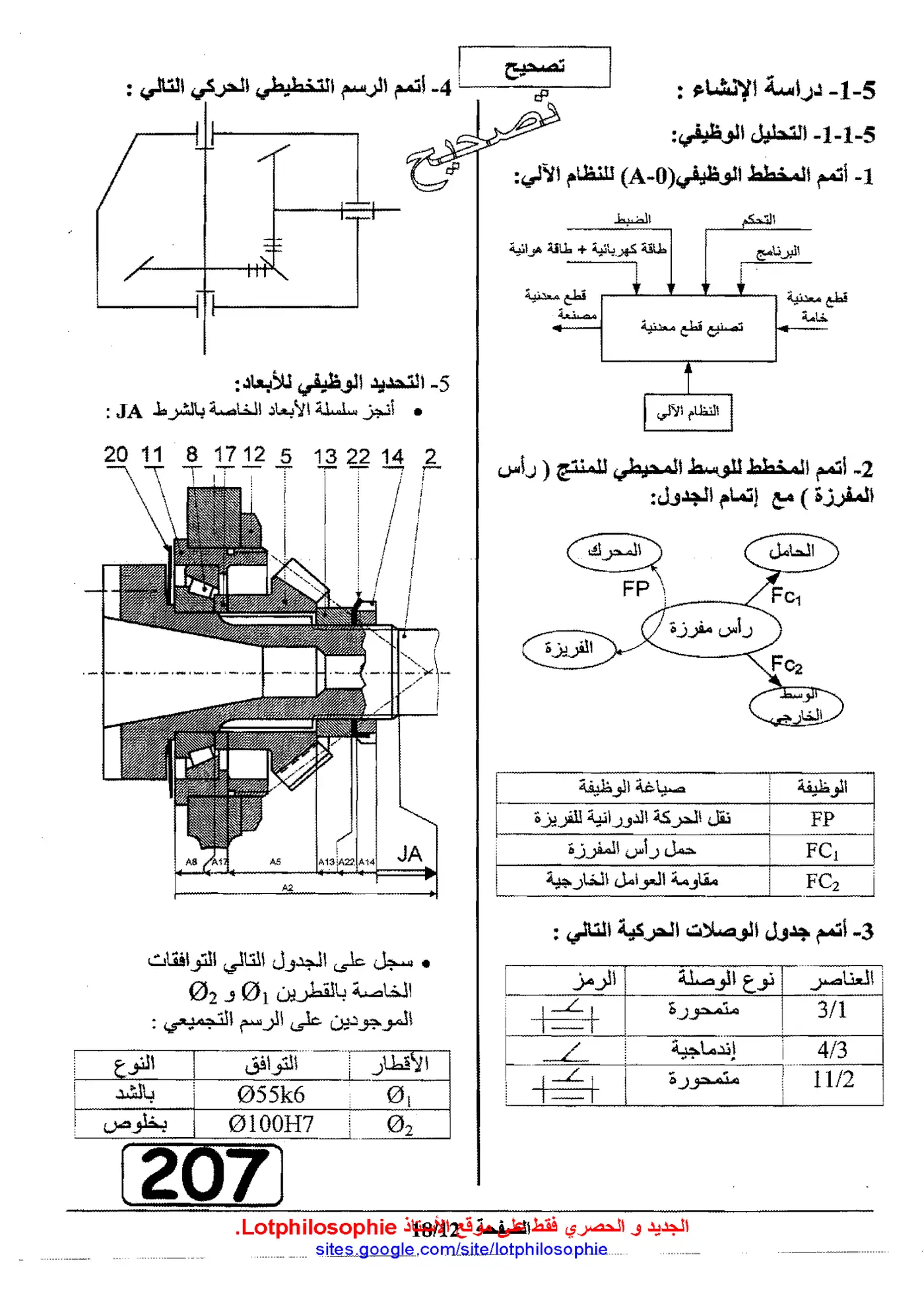 الصفحة 12 من 18