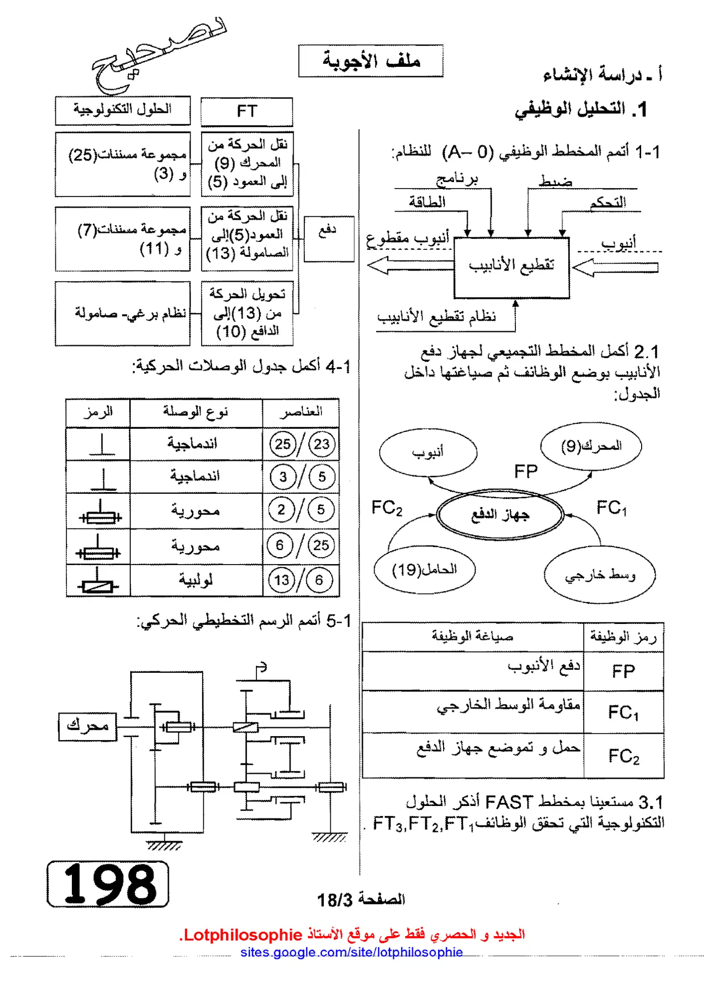 الصفحة 3 من 18