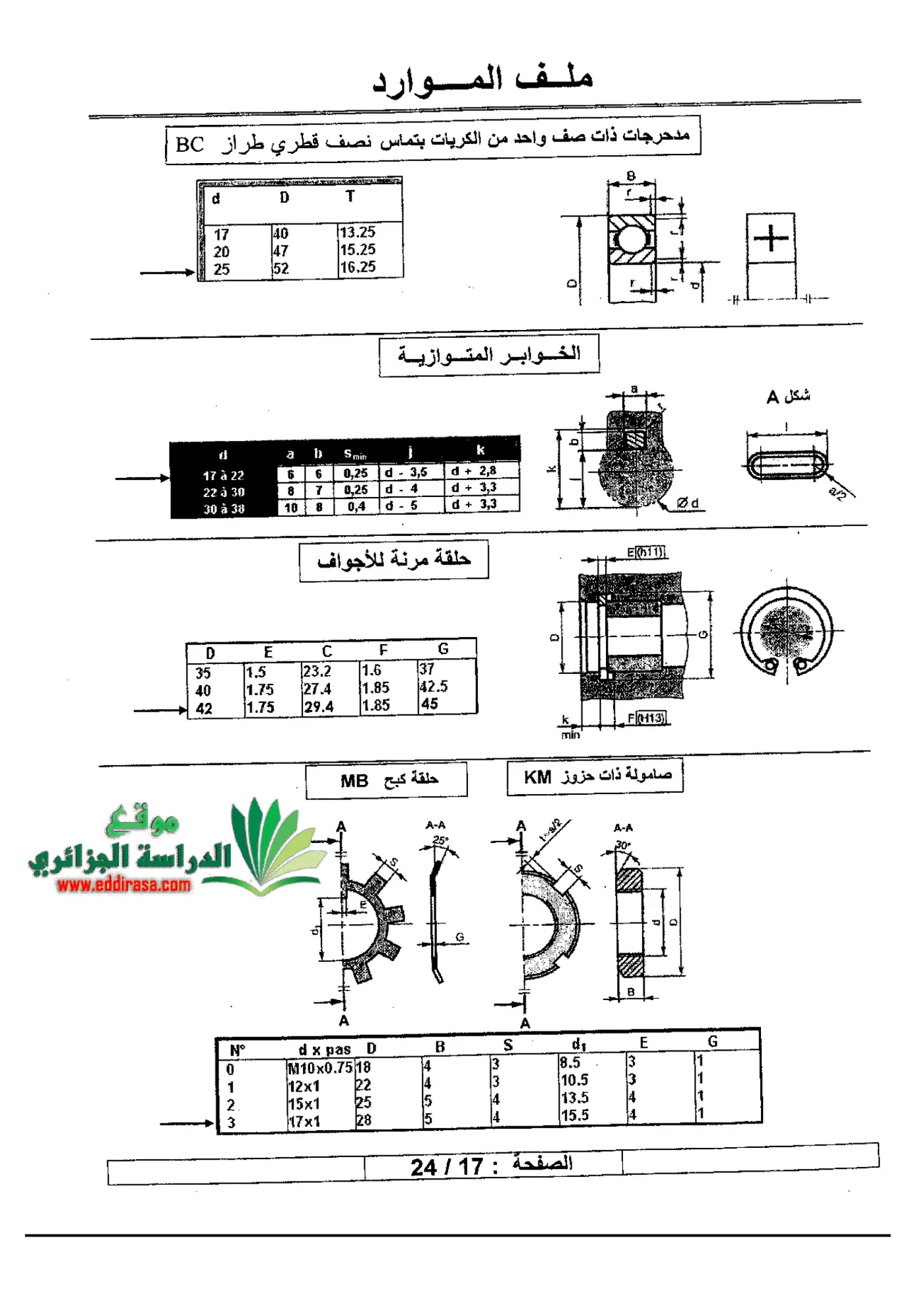 الصفحة 17 من 24