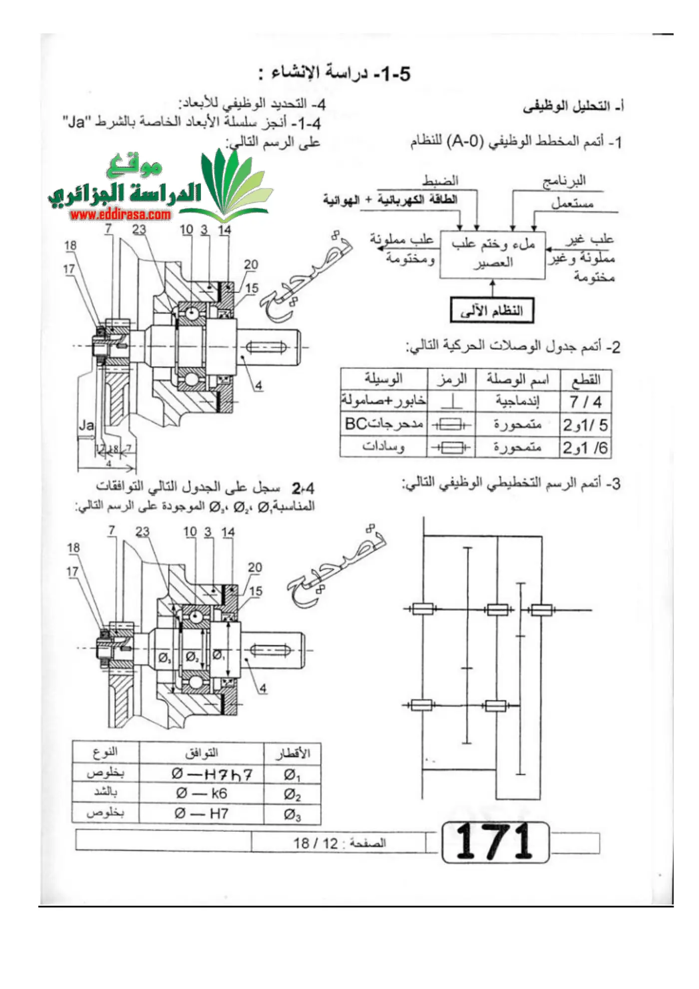 الصفحة 12 من 18