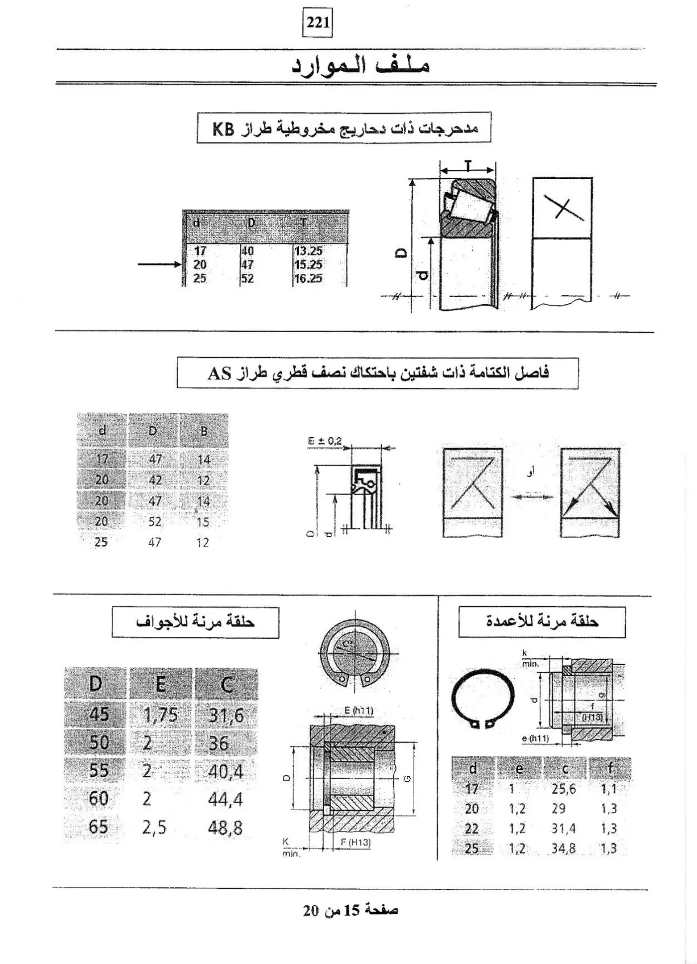 الصفحة 15 من 20