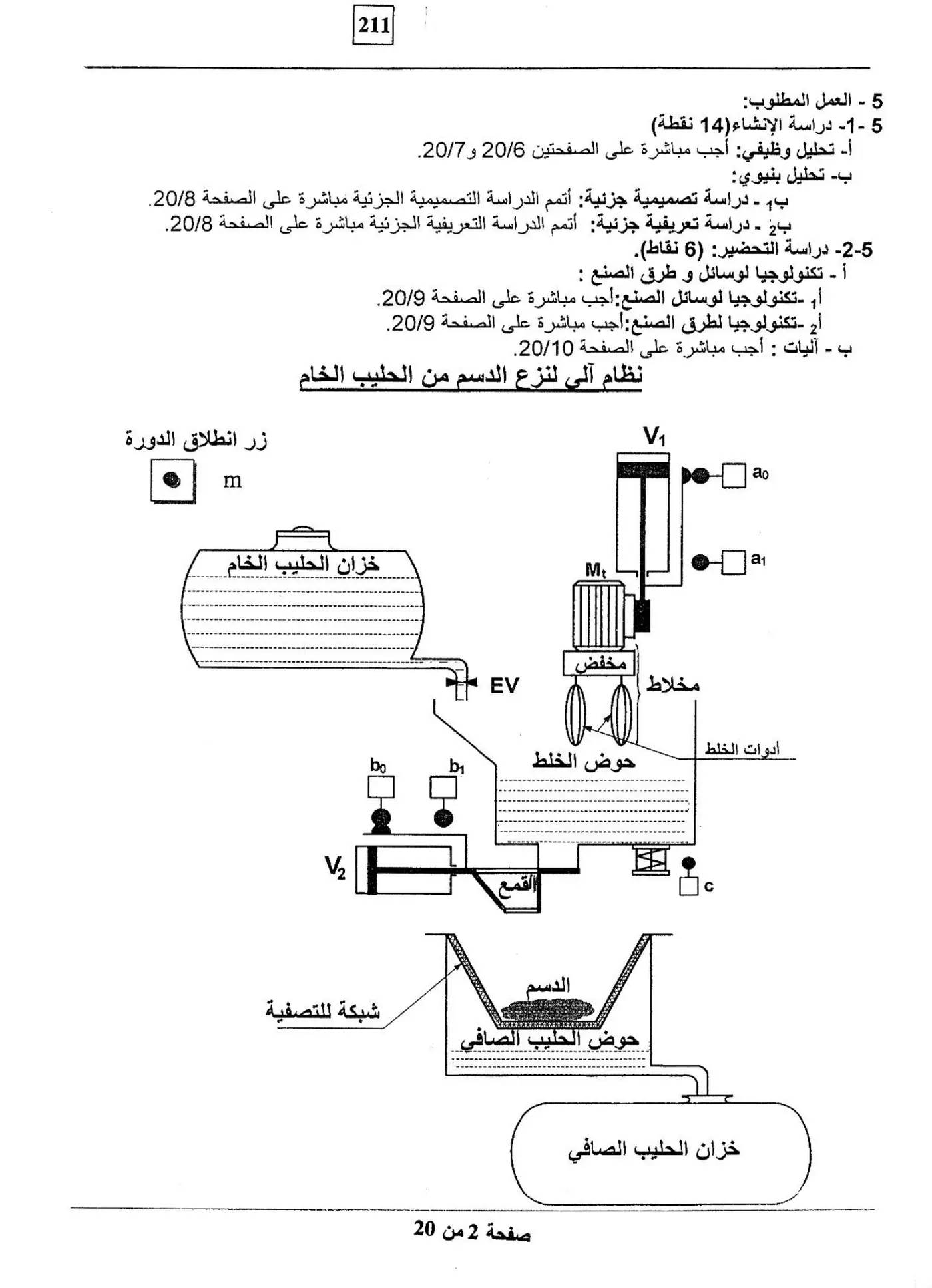 الصفحة 2 من 20